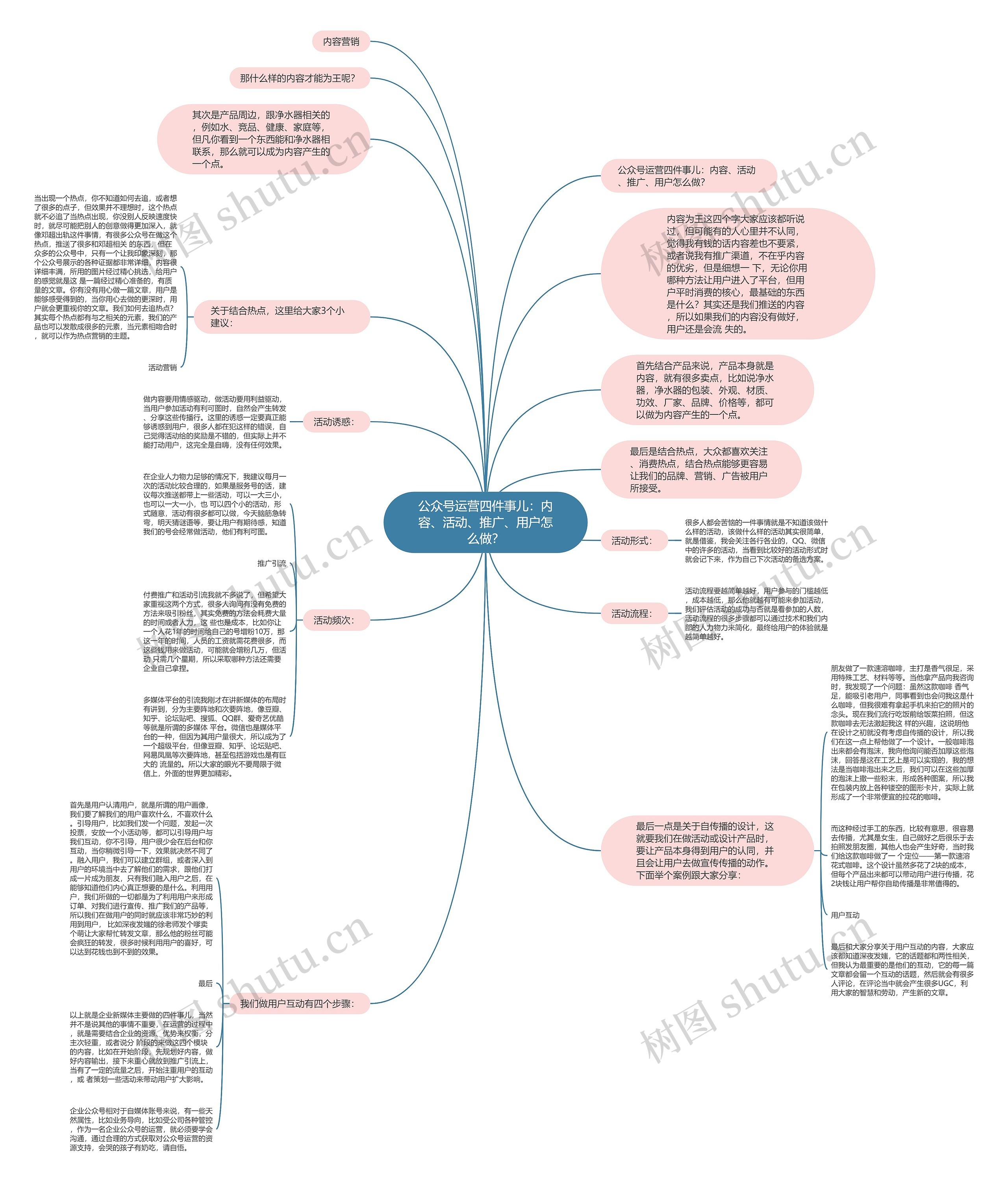 公众号运营四件事儿：内容、活动、推广、用户怎么做？思维导图