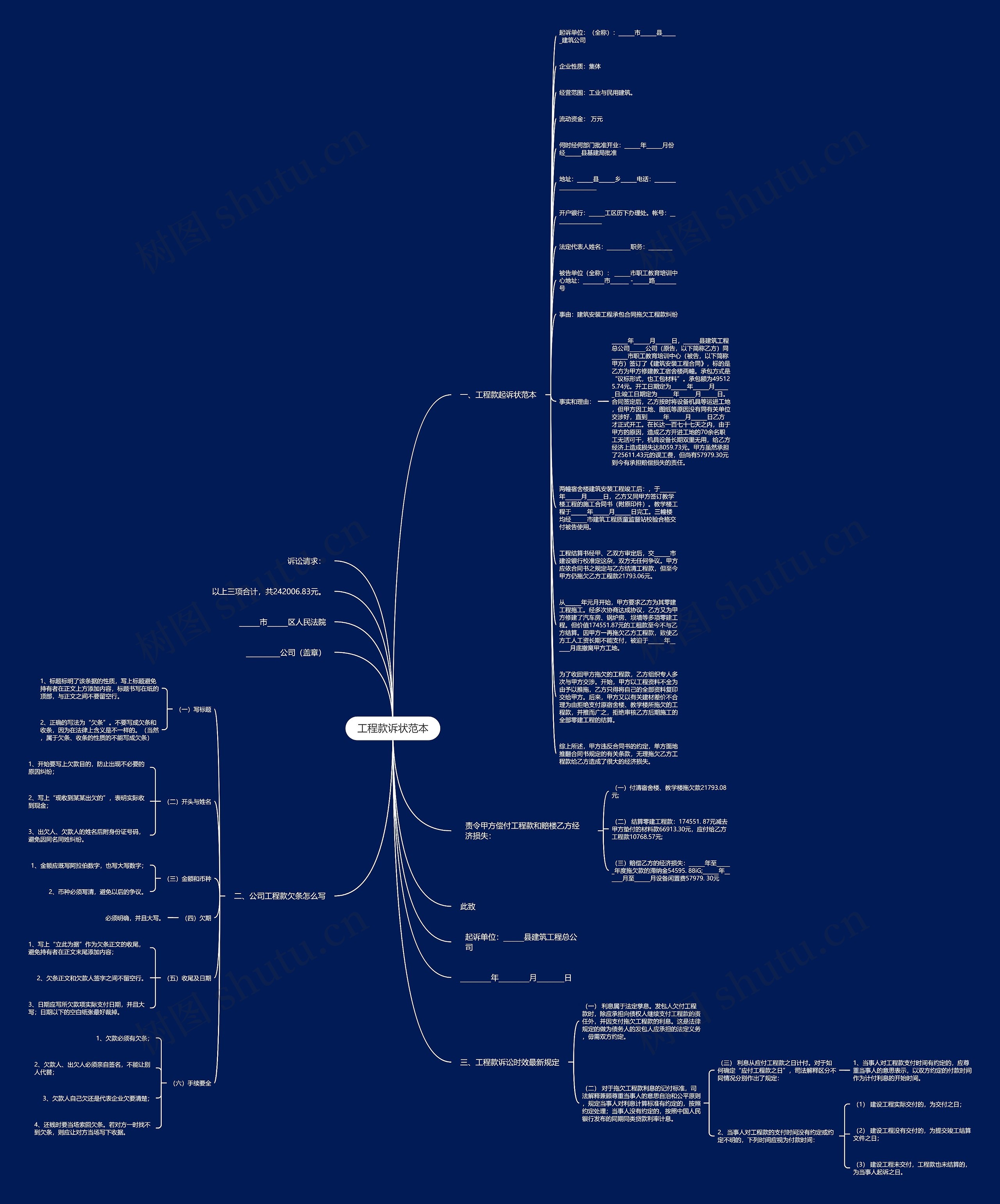 工程款诉状范本思维导图