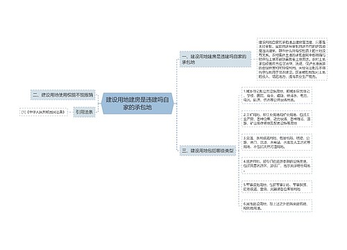 建设用地建房是违建吗自家的承包地