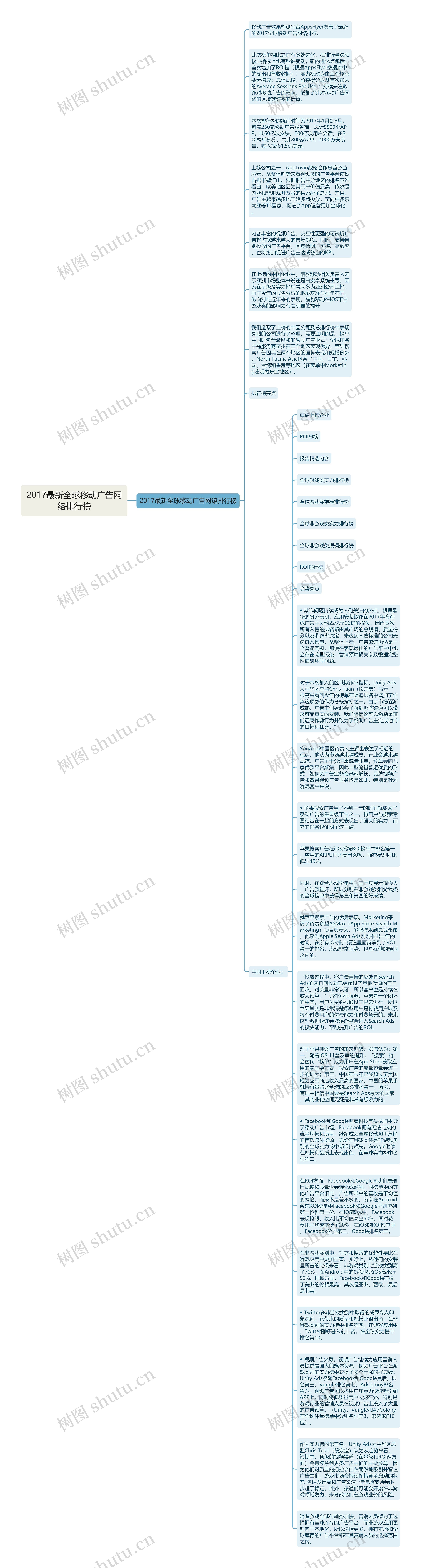 2017最新全球移动广告网络排行榜思维导图