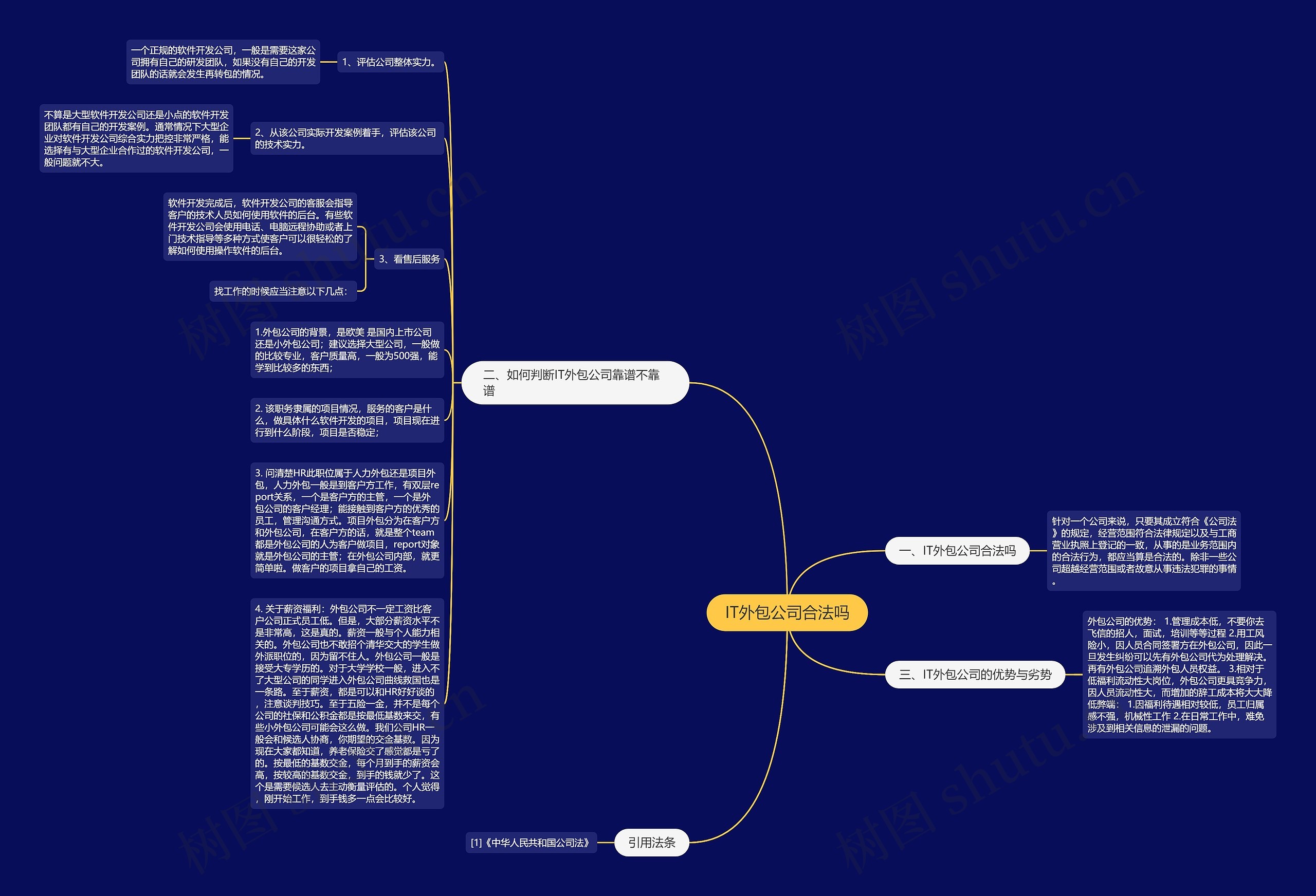 IT外包公司合法吗思维导图