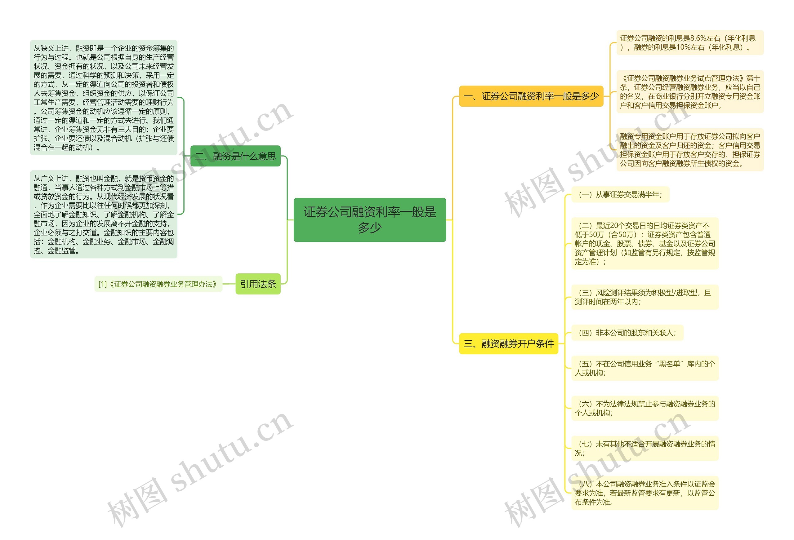 证券公司融资利率一般是多少思维导图