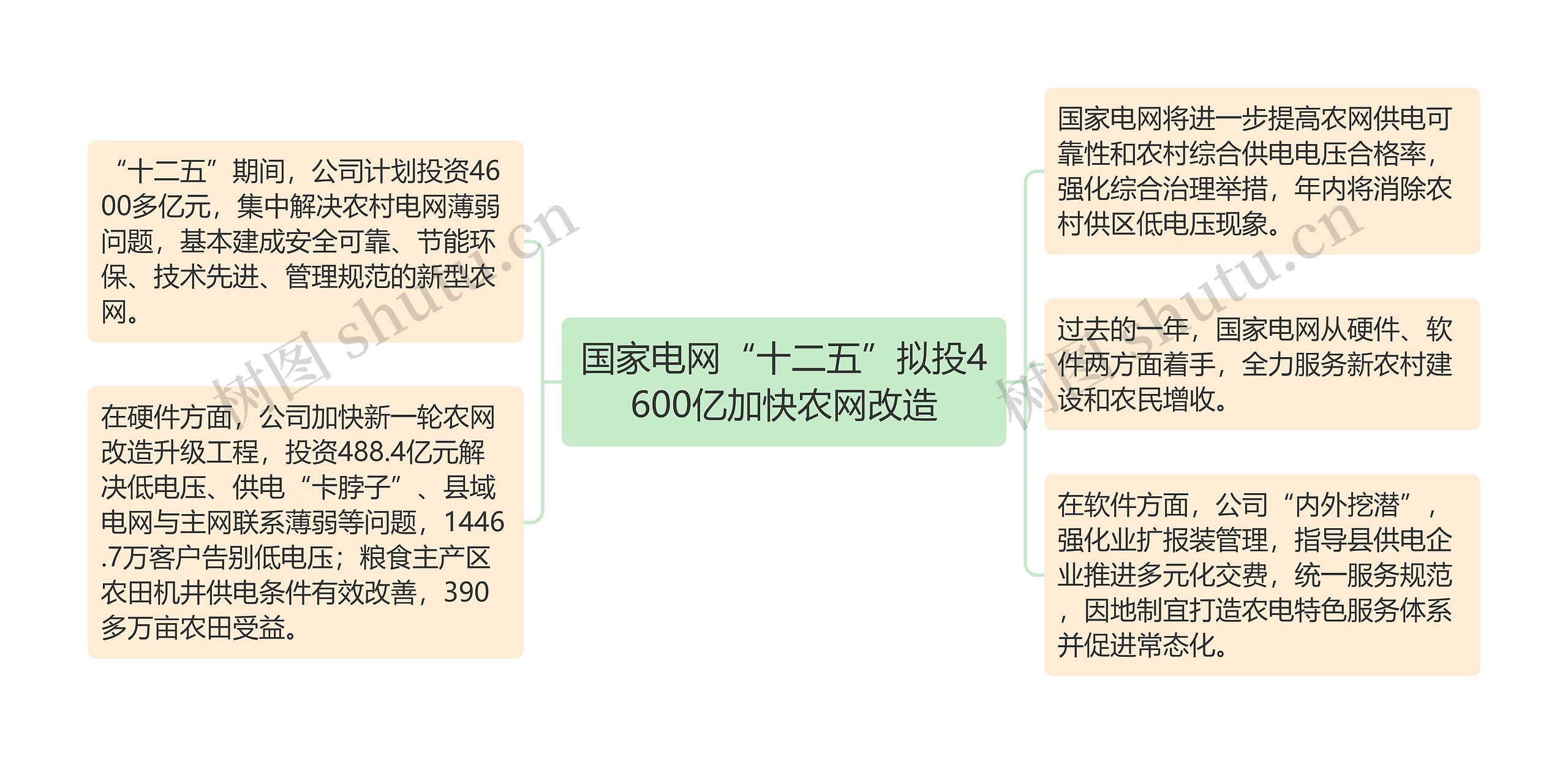 国家电网“十二五”拟投4600亿加快农网改造