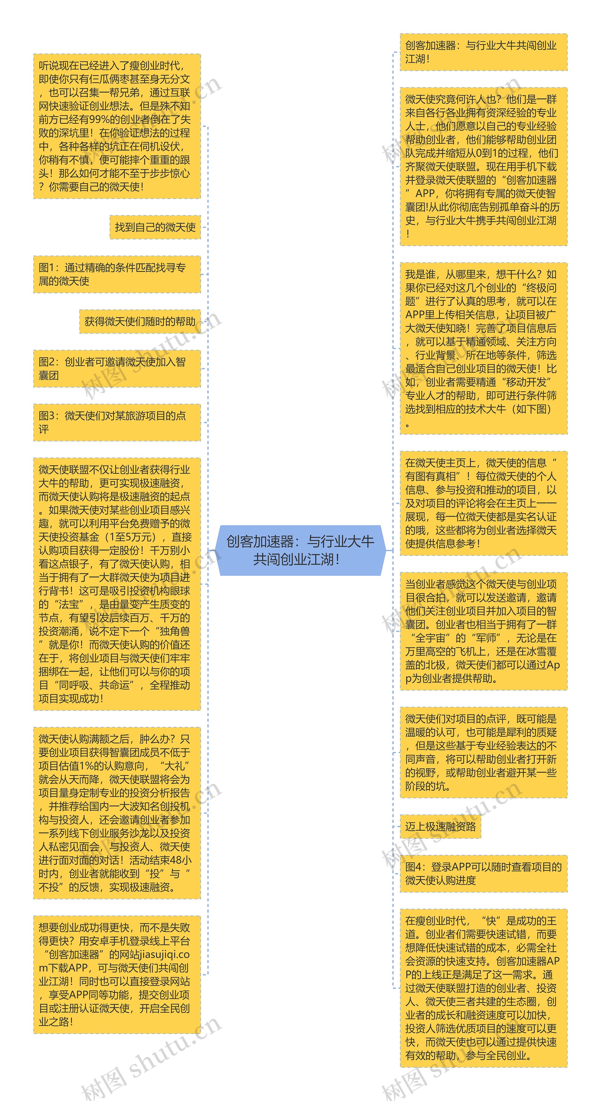 创客加速器：与行业大牛共闯创业江湖！