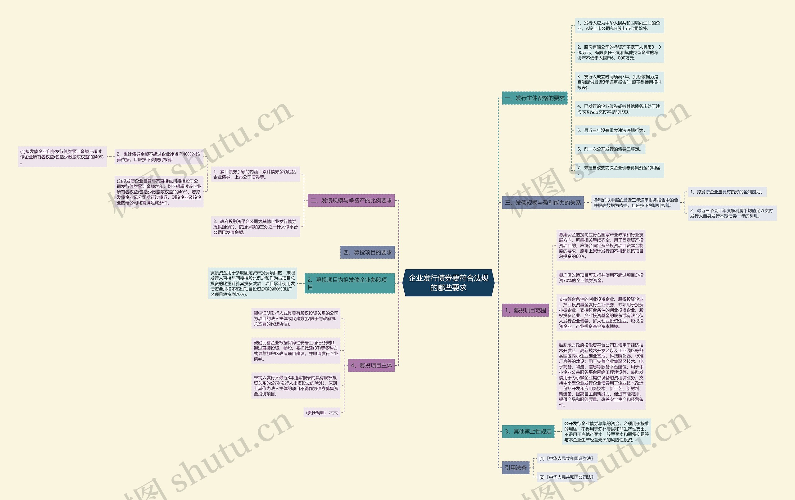 企业发行债券要符合法规的哪些要求 企业发行债券要符合法规的哪些要求