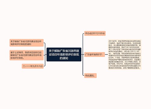 关于解除广东省河源市建设项目环境影响评价限批的通知