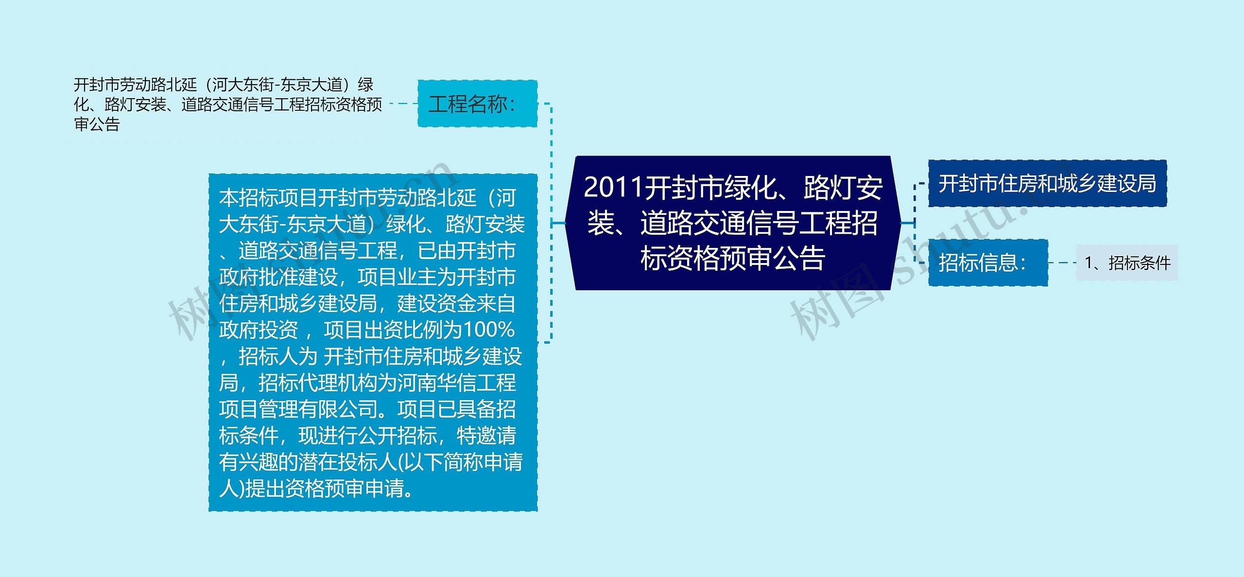 2011开封市绿化、路灯安装、道路交通信号工程招标资格预审公告