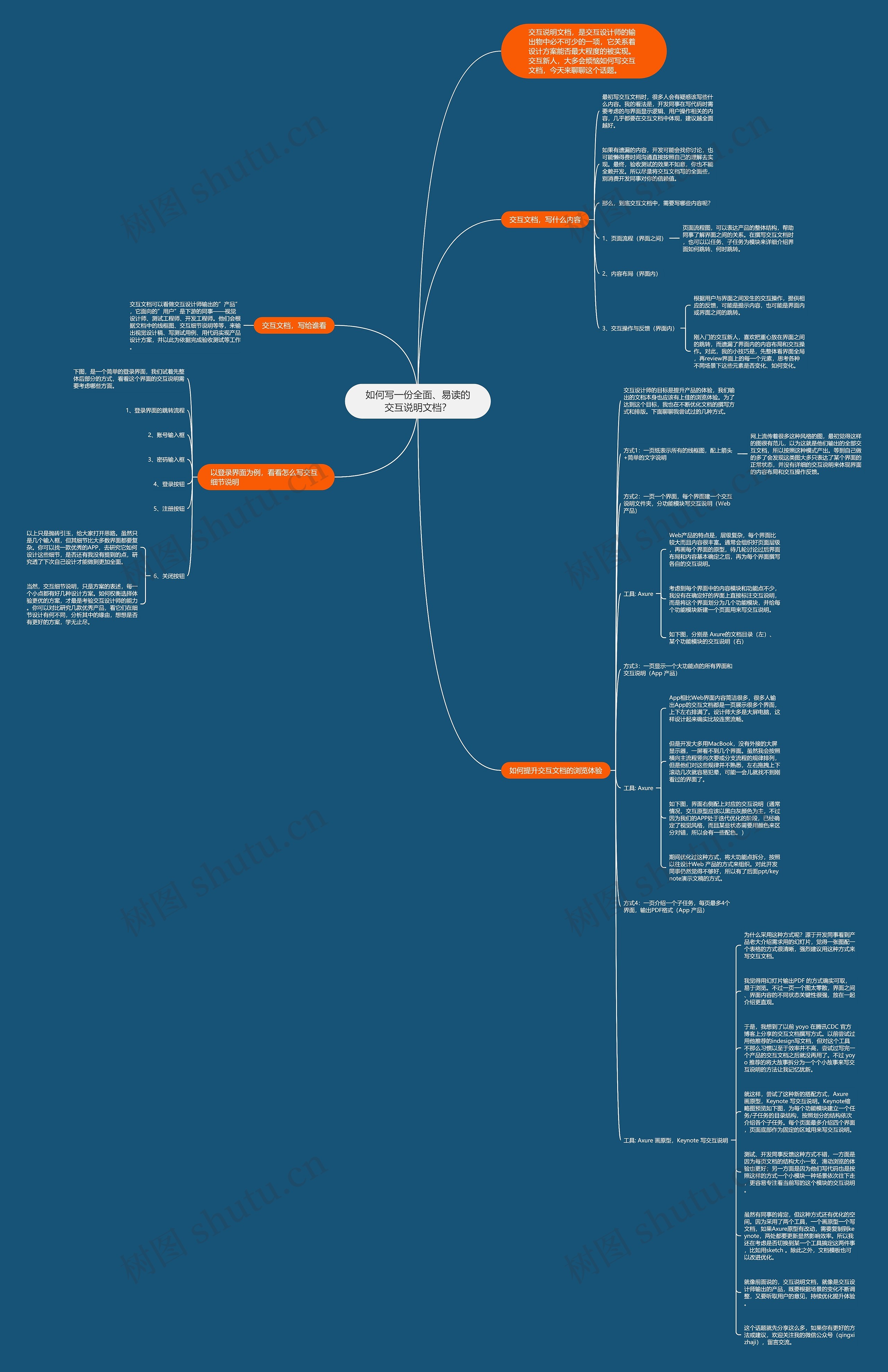 如何写一份全面、易读的交互说明文档？思维导图