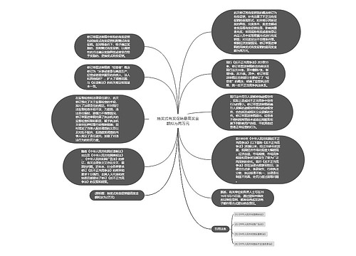 抽奖式有奖促销最高奖金额拟为两万元