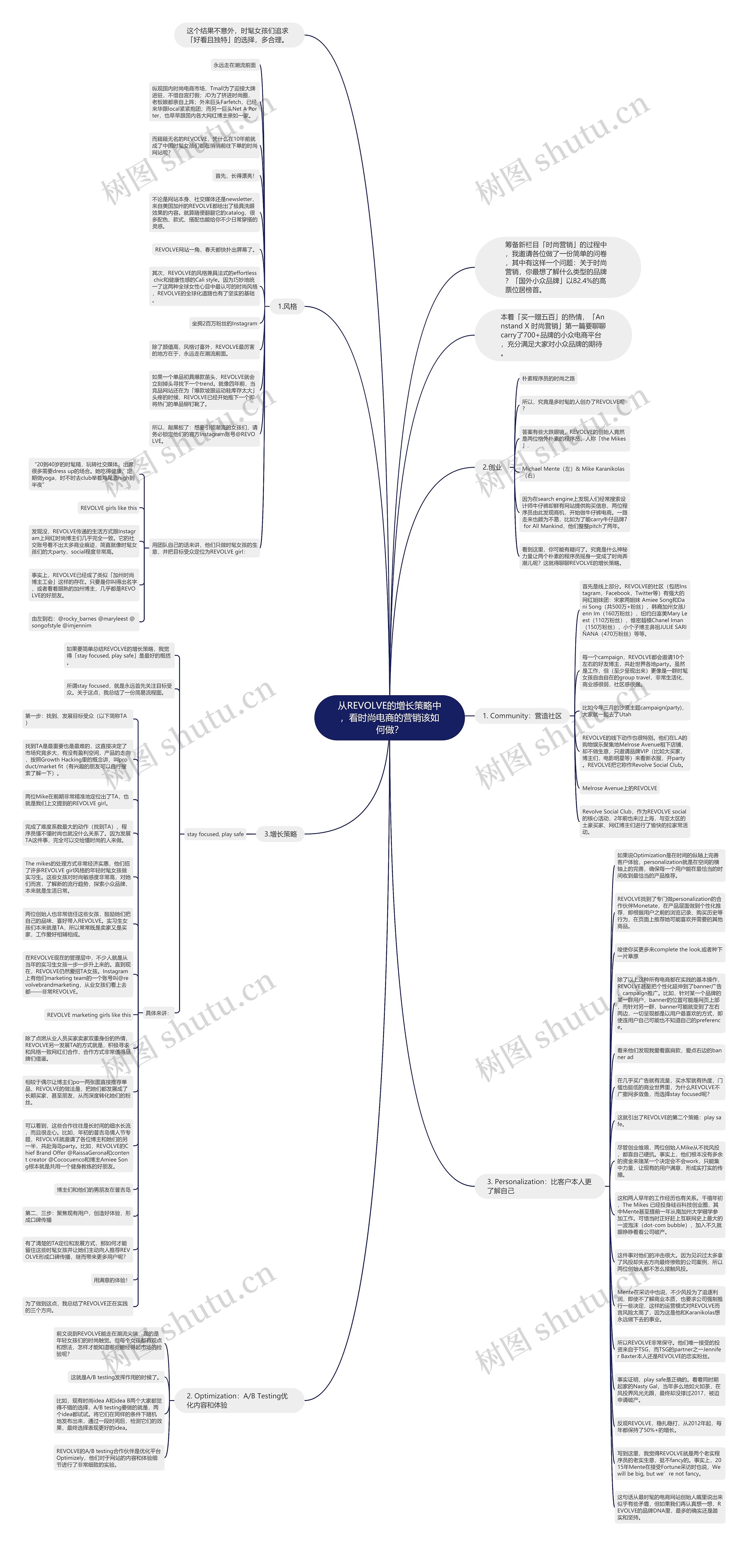 从REVOLVE的增长策略中，看时尚电商的营销该如何做？思维导图