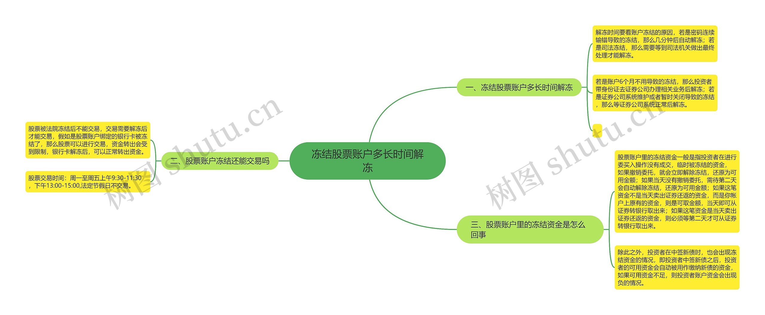 冻结股票账户多长时间解冻