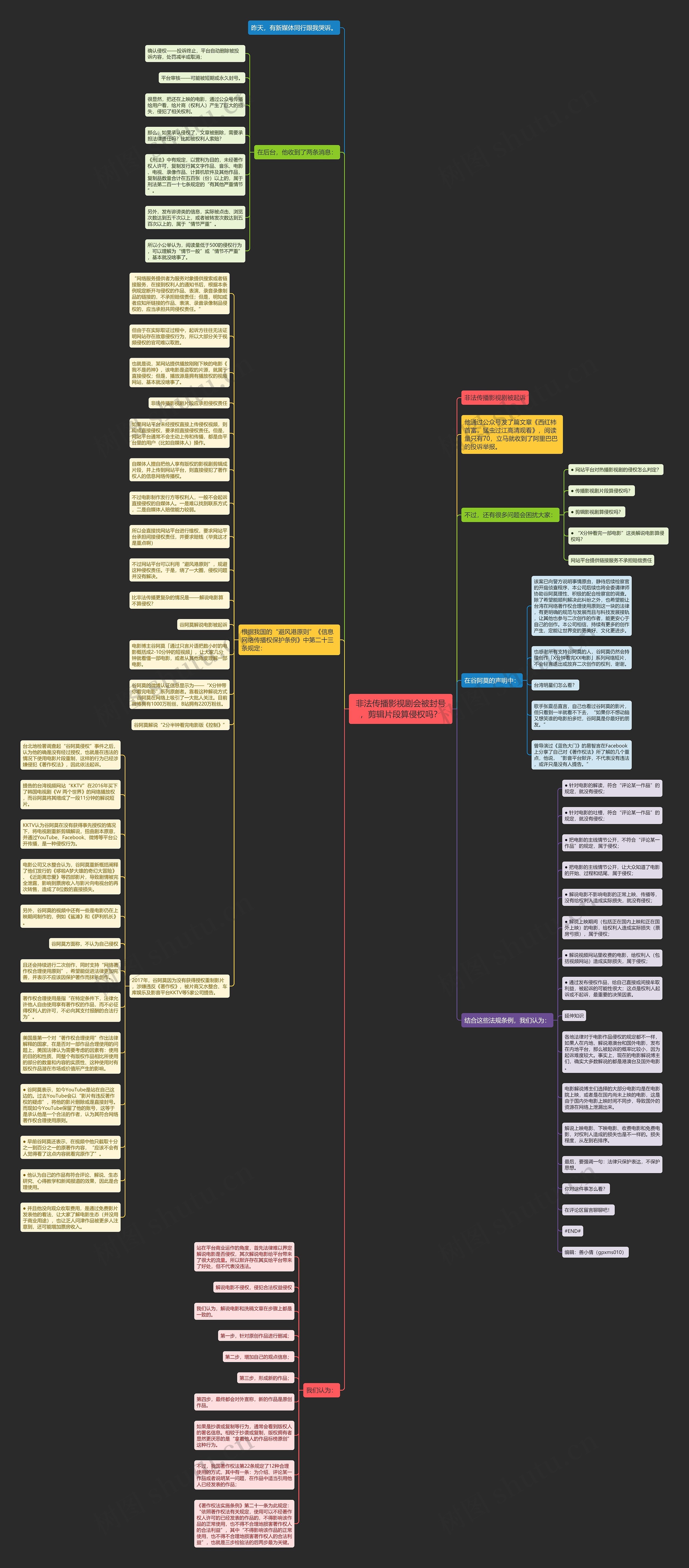 非法传播影视剧会被封号，剪辑片段算侵权吗？思维导图