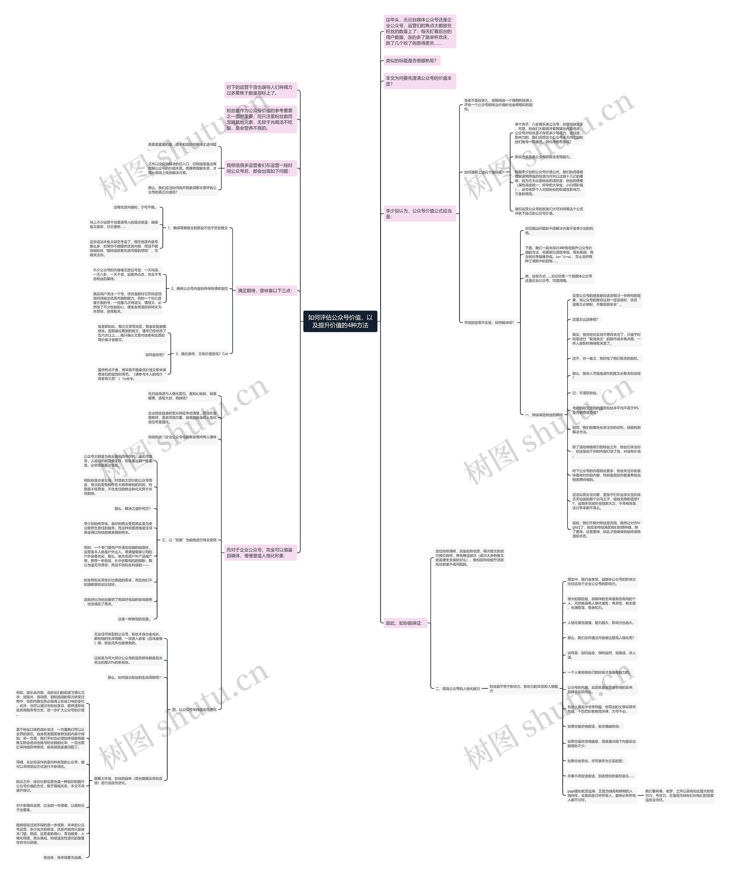 如何评估公众号价值，以及提升价值的4种方法思维导图