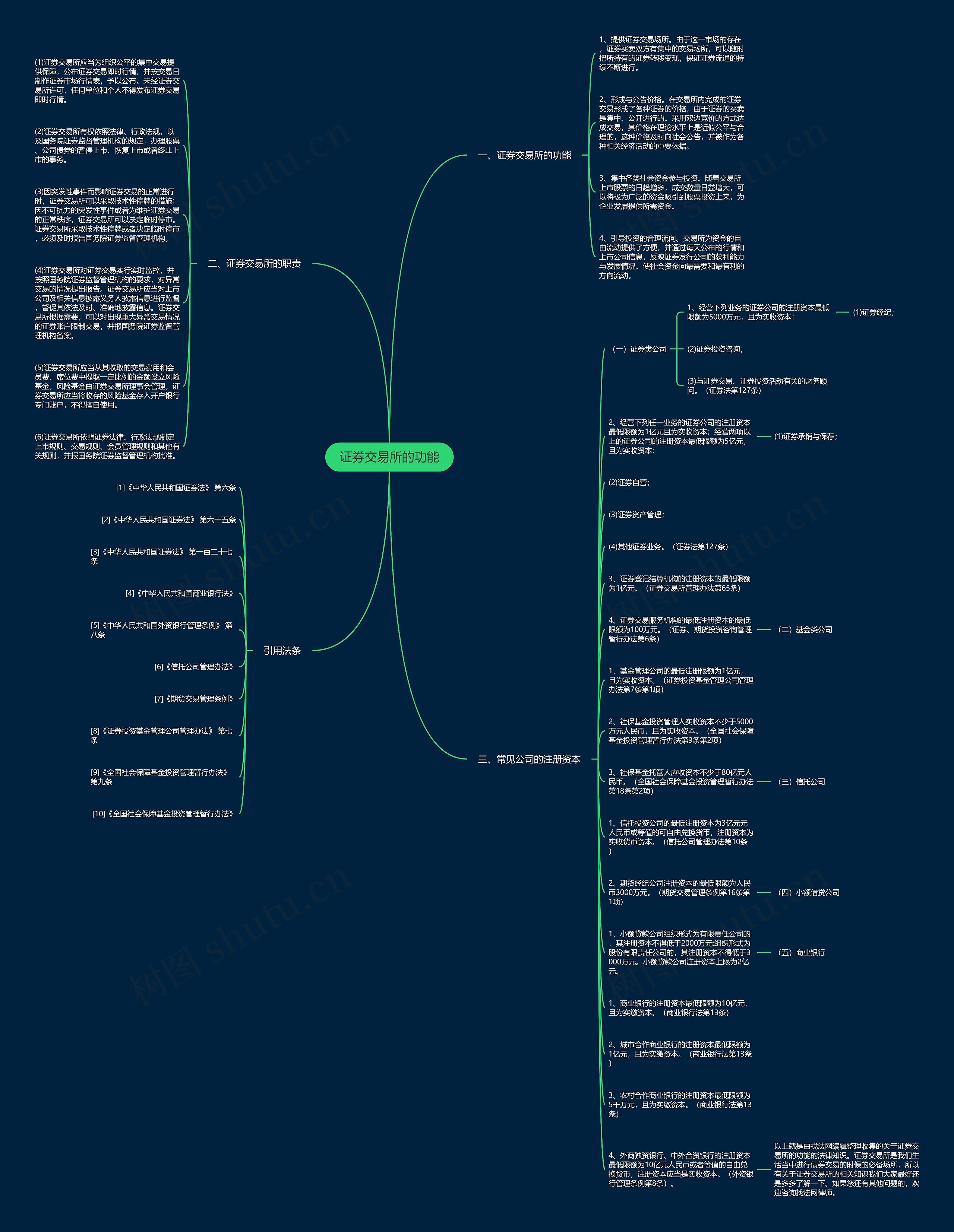 证券交易所的功能思维导图
