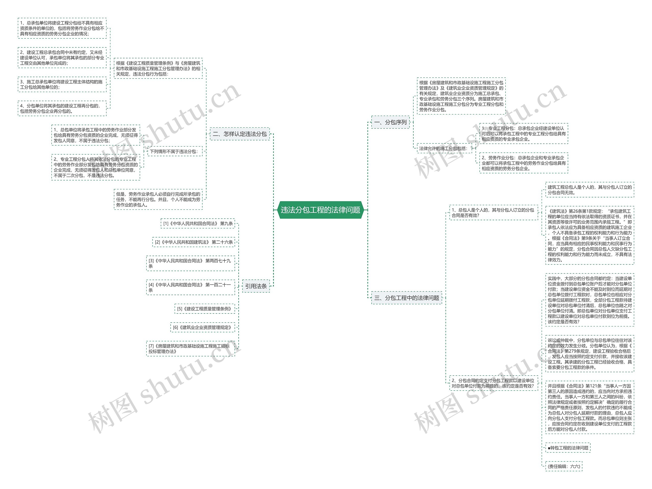 违法分包工程的法律问题思维导图