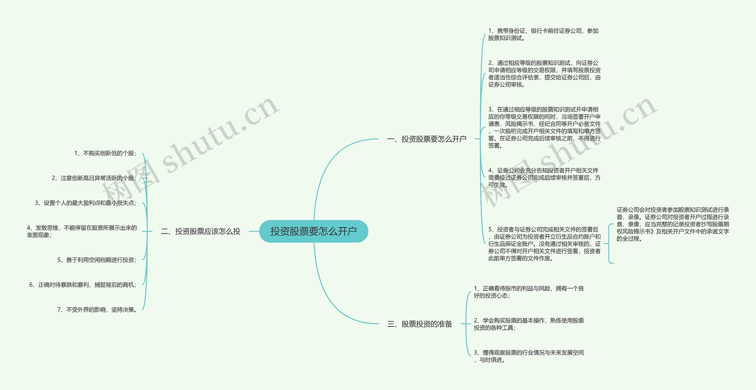 投资股票要怎么开户思维导图