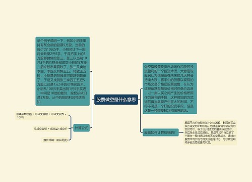 股票做空是什么意思