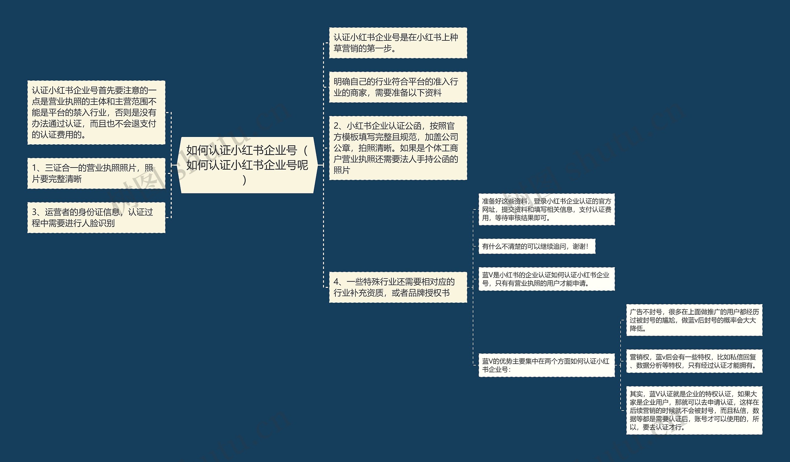 如何认证小红书企业号（如何认证小红书企业号呢）