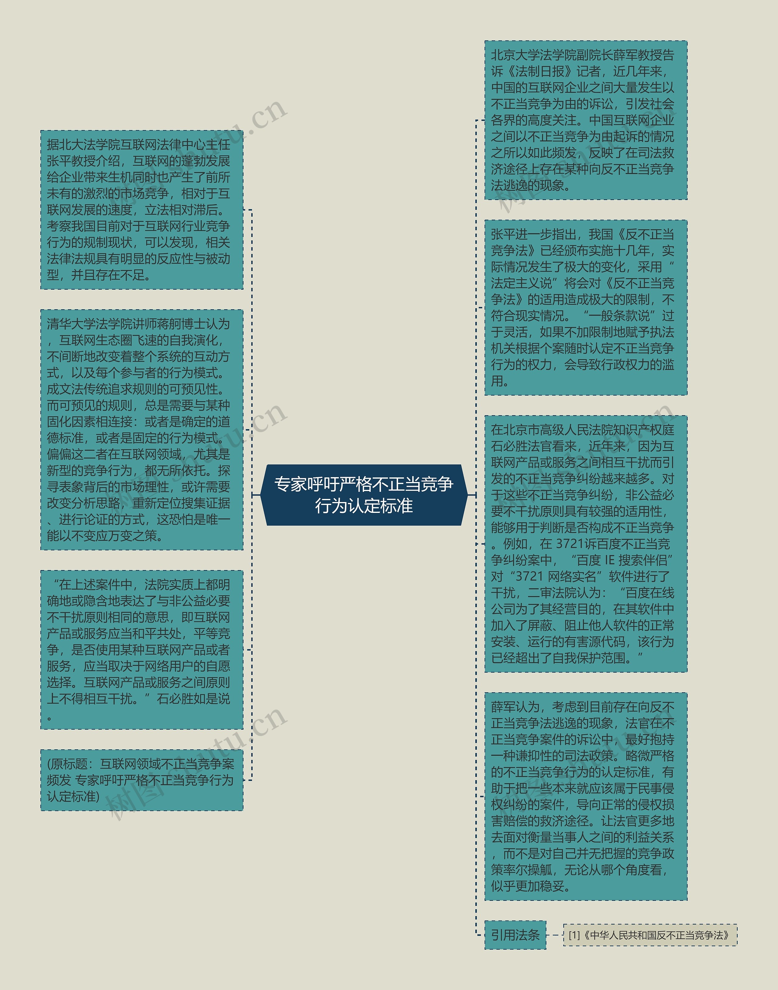 专家呼吁严格不正当竞争行为认定标准思维导图