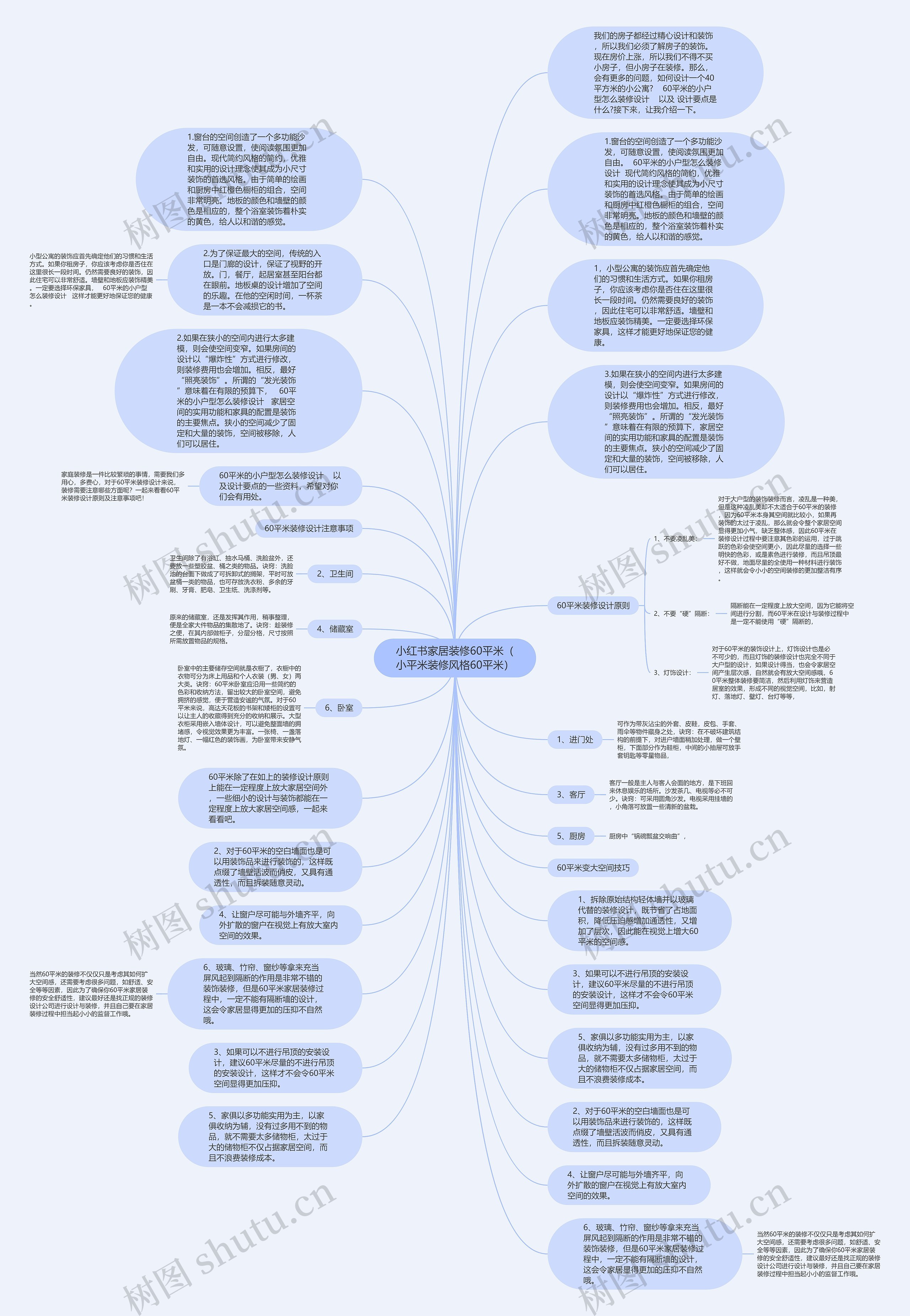 小红书家居装修60平米（小平米装修风格60平米）思维导图