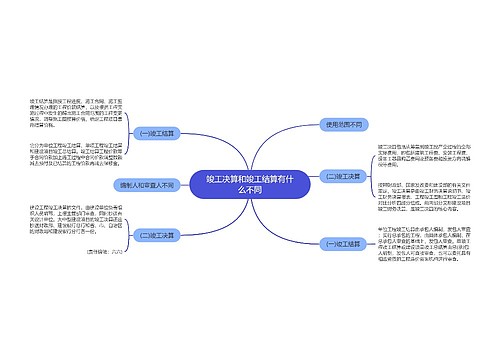 竣工决算和竣工结算有什么不同