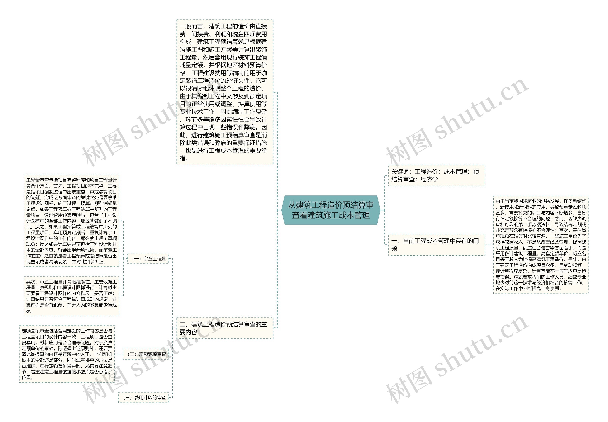 从建筑工程造价预结算审查看建筑施工成本管理