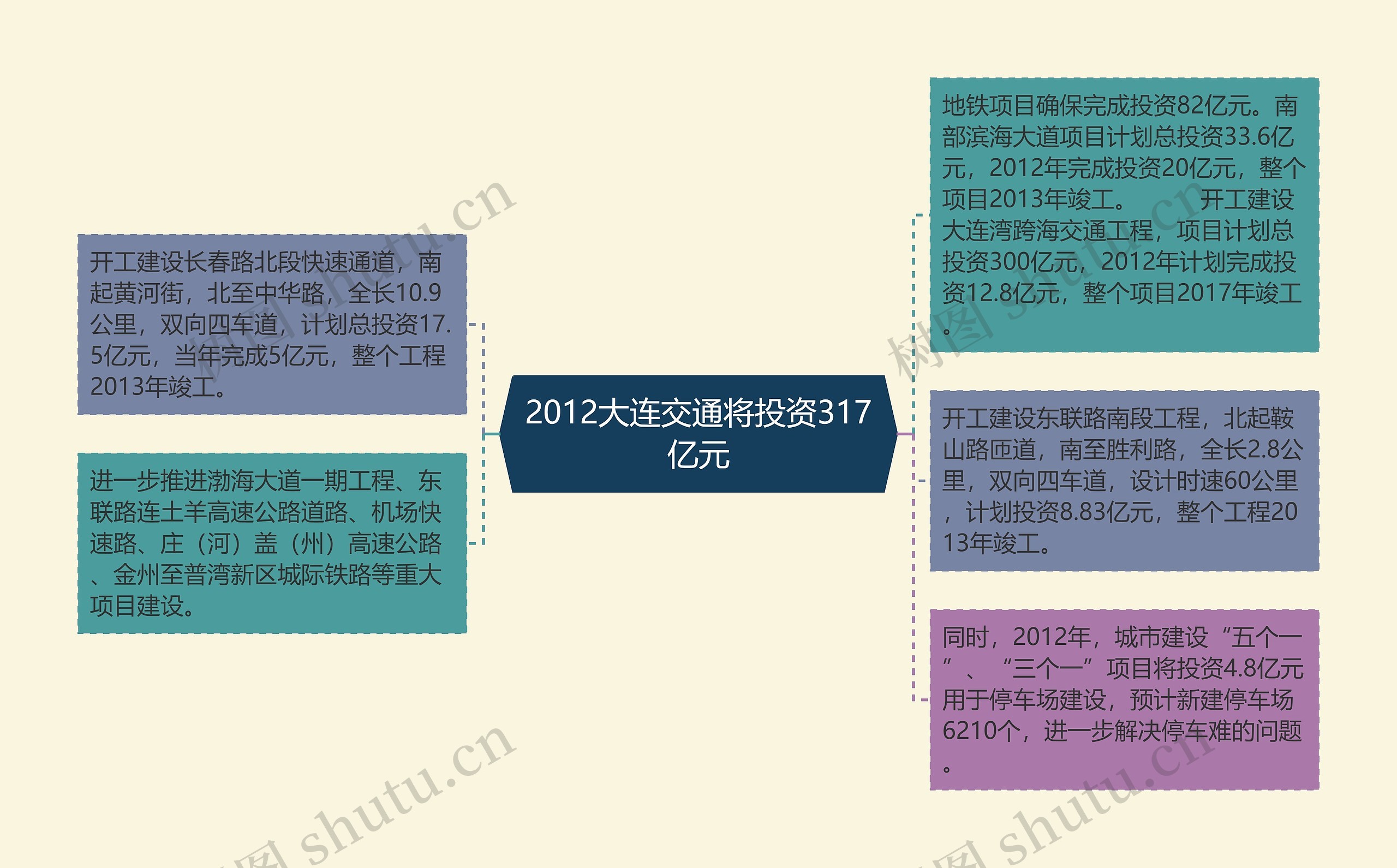 2012大连交通将投资317亿元