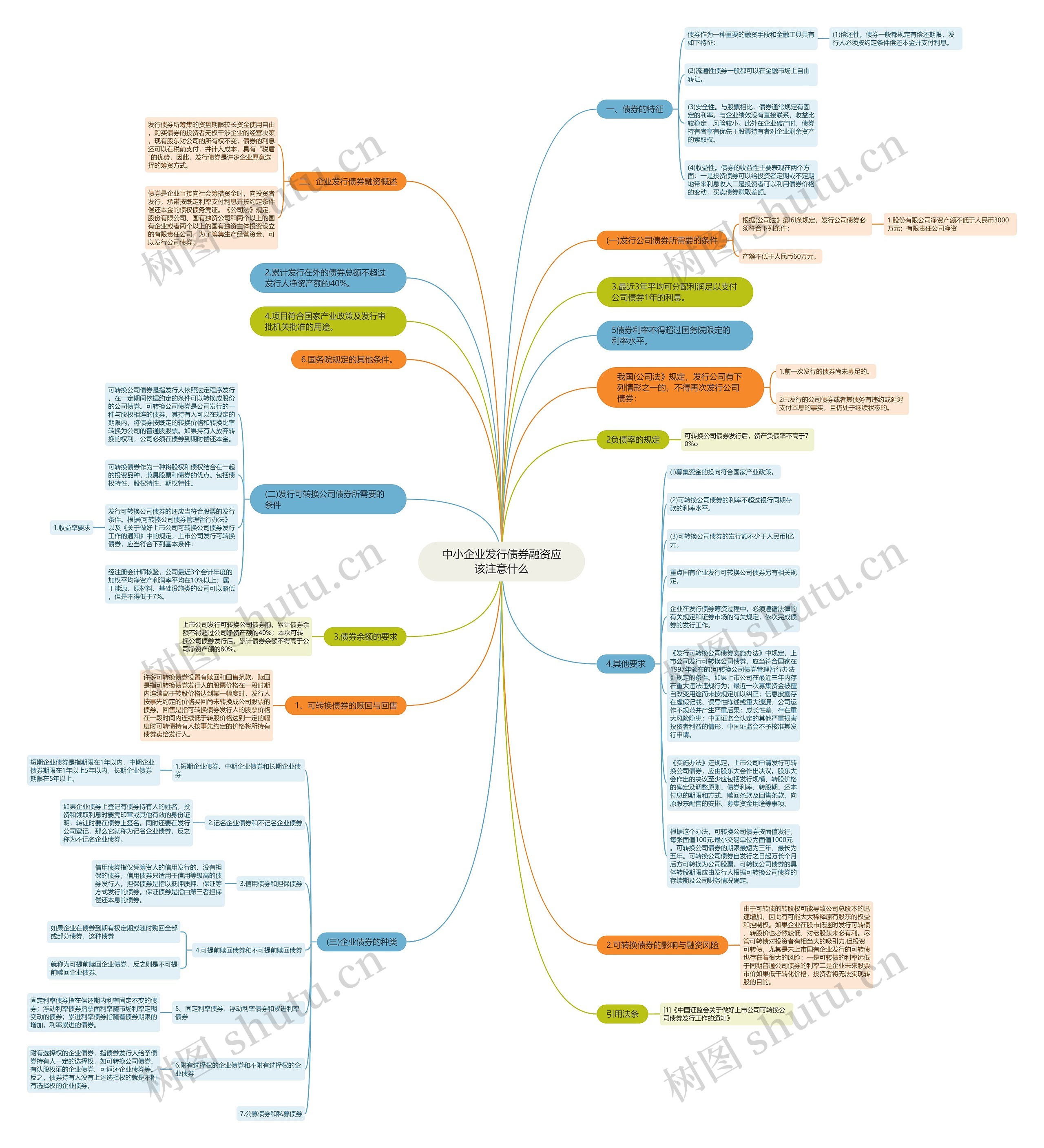中小企业发行债券融资应该注意什么思维导图
