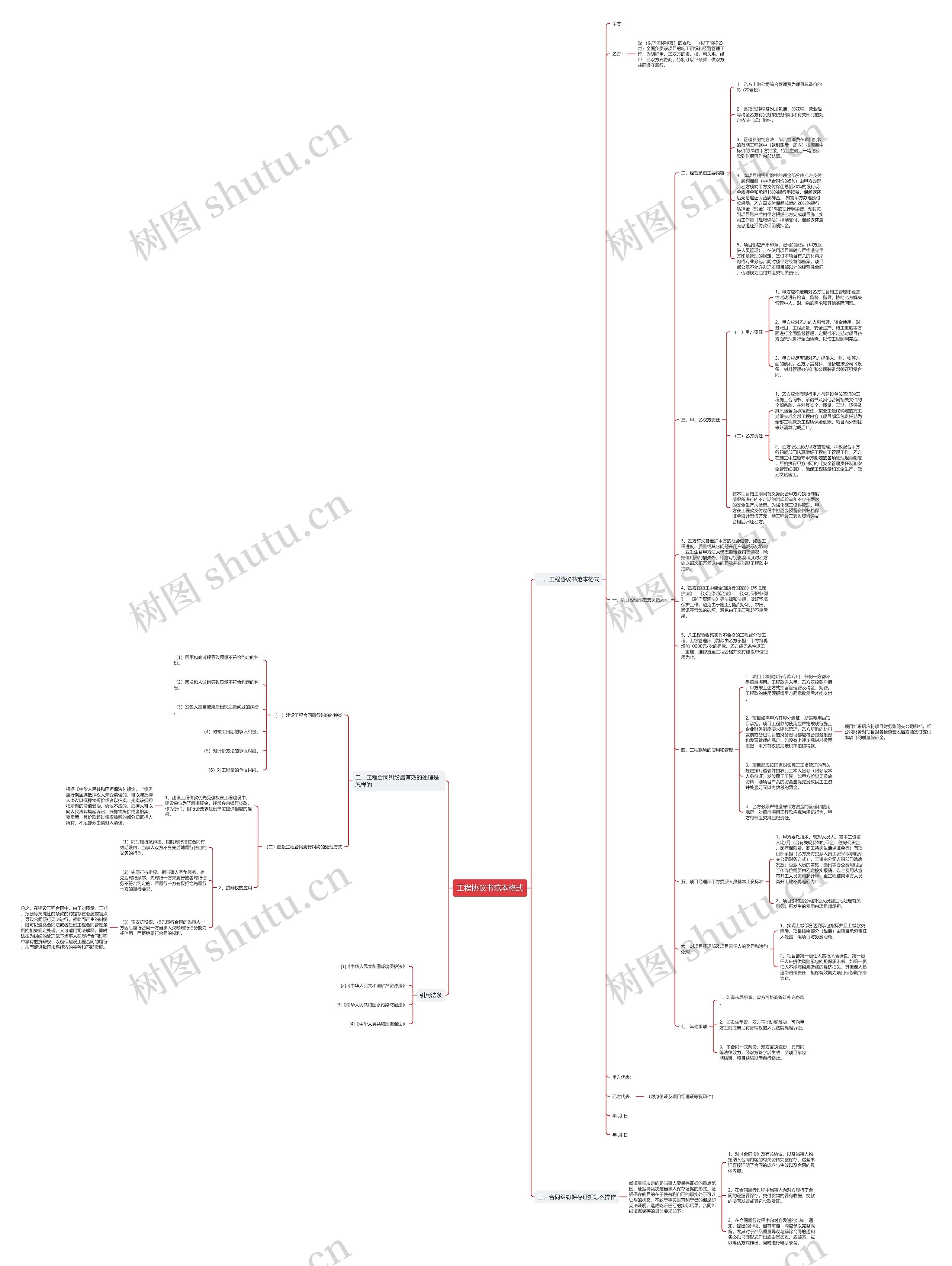 工程协议书范本格式思维导图