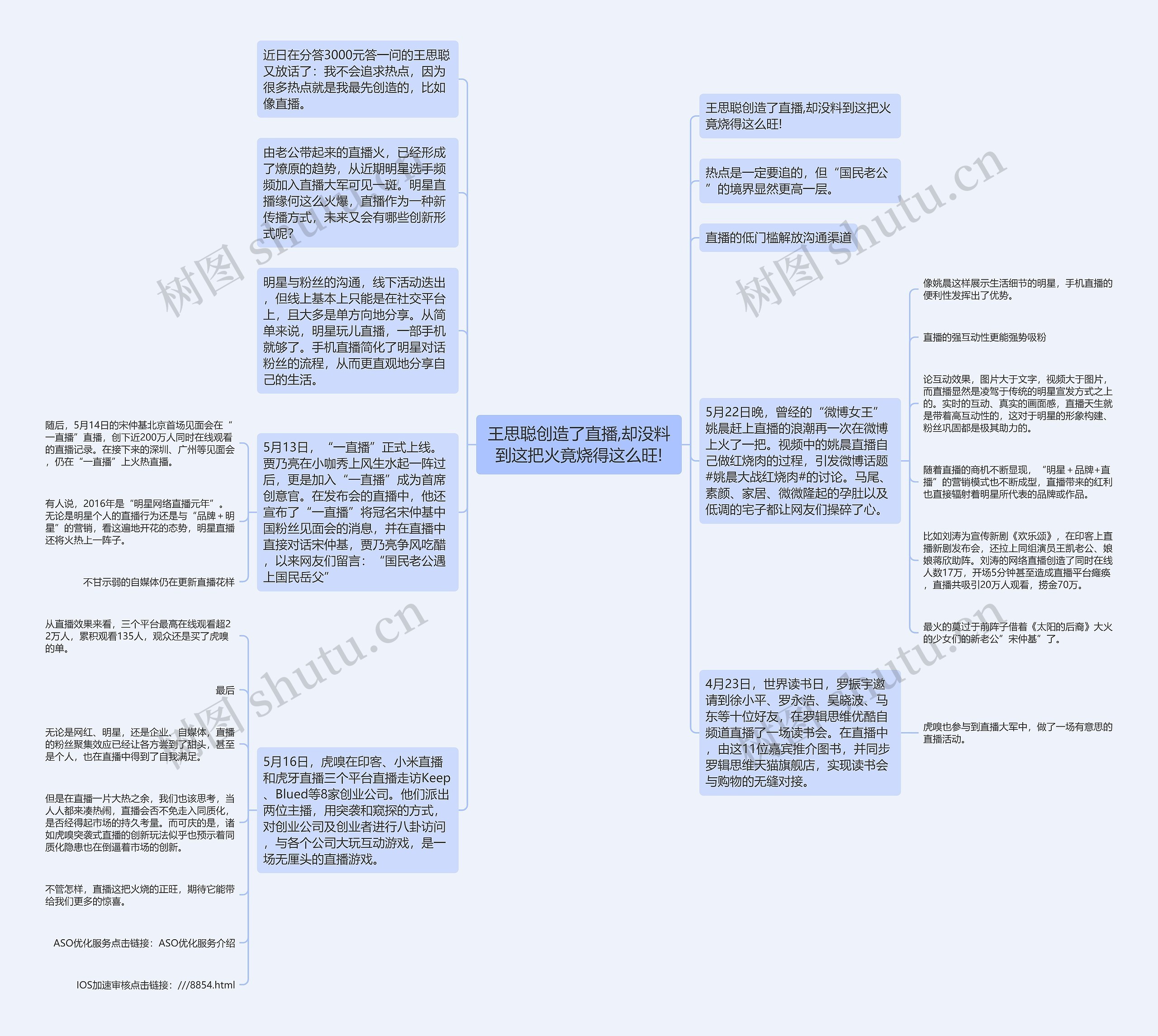 王思聪创造了直播,却没料到这把火竟烧得这么旺!思维导图