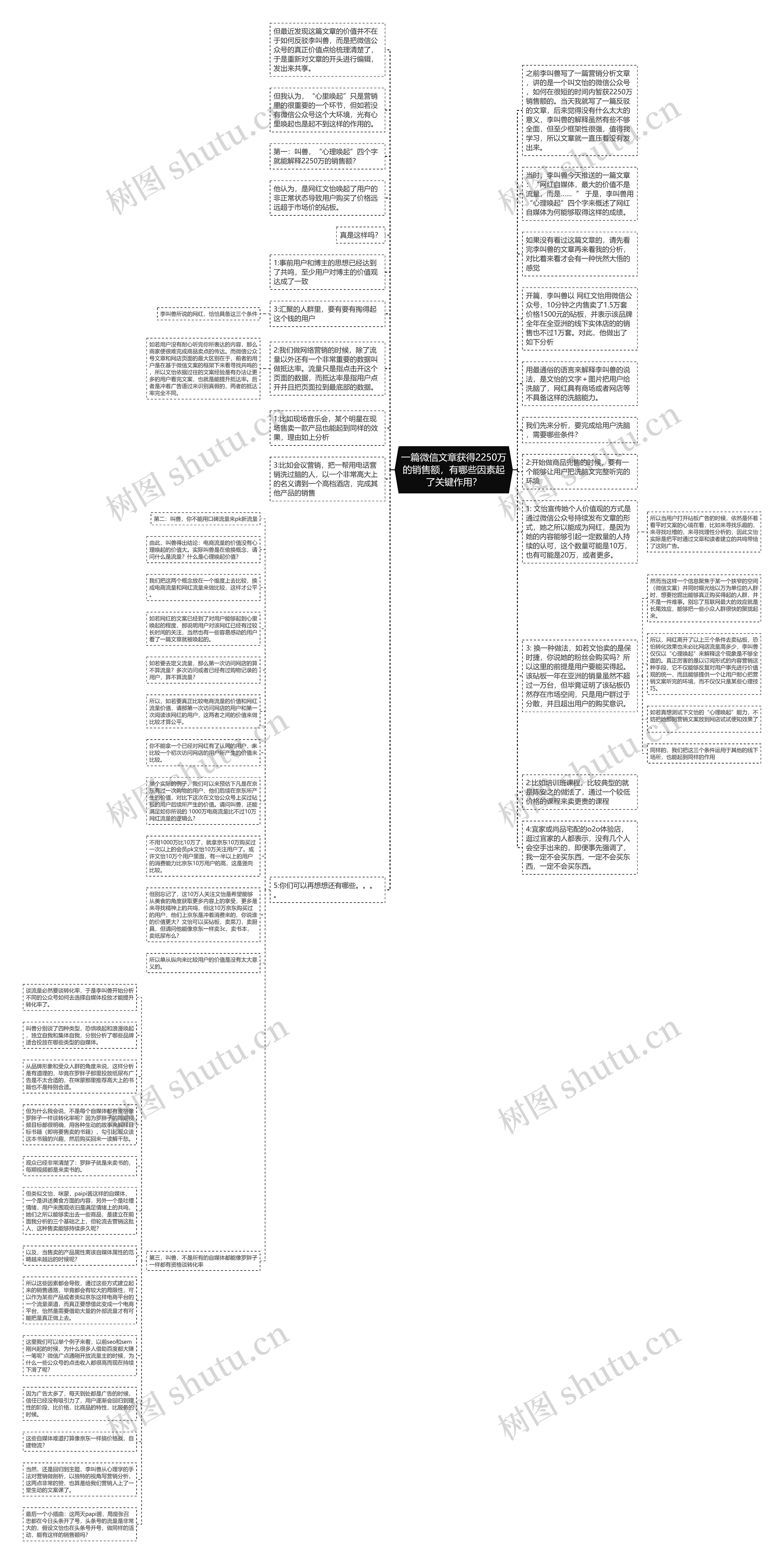 一篇微信文章获得2250万的销售额，有哪些因素起了关键作用？