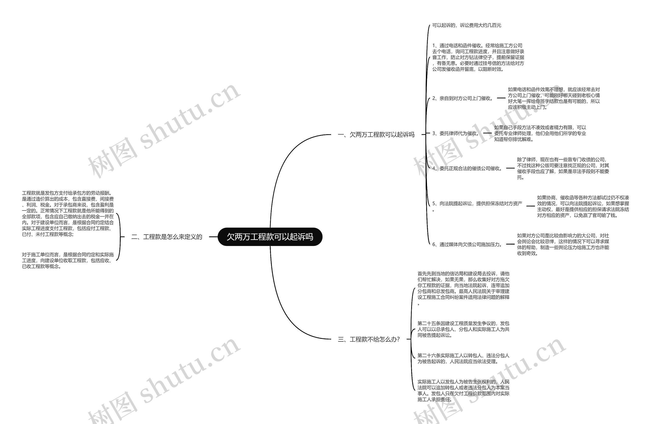 欠两万工程款可以起诉吗思维导图