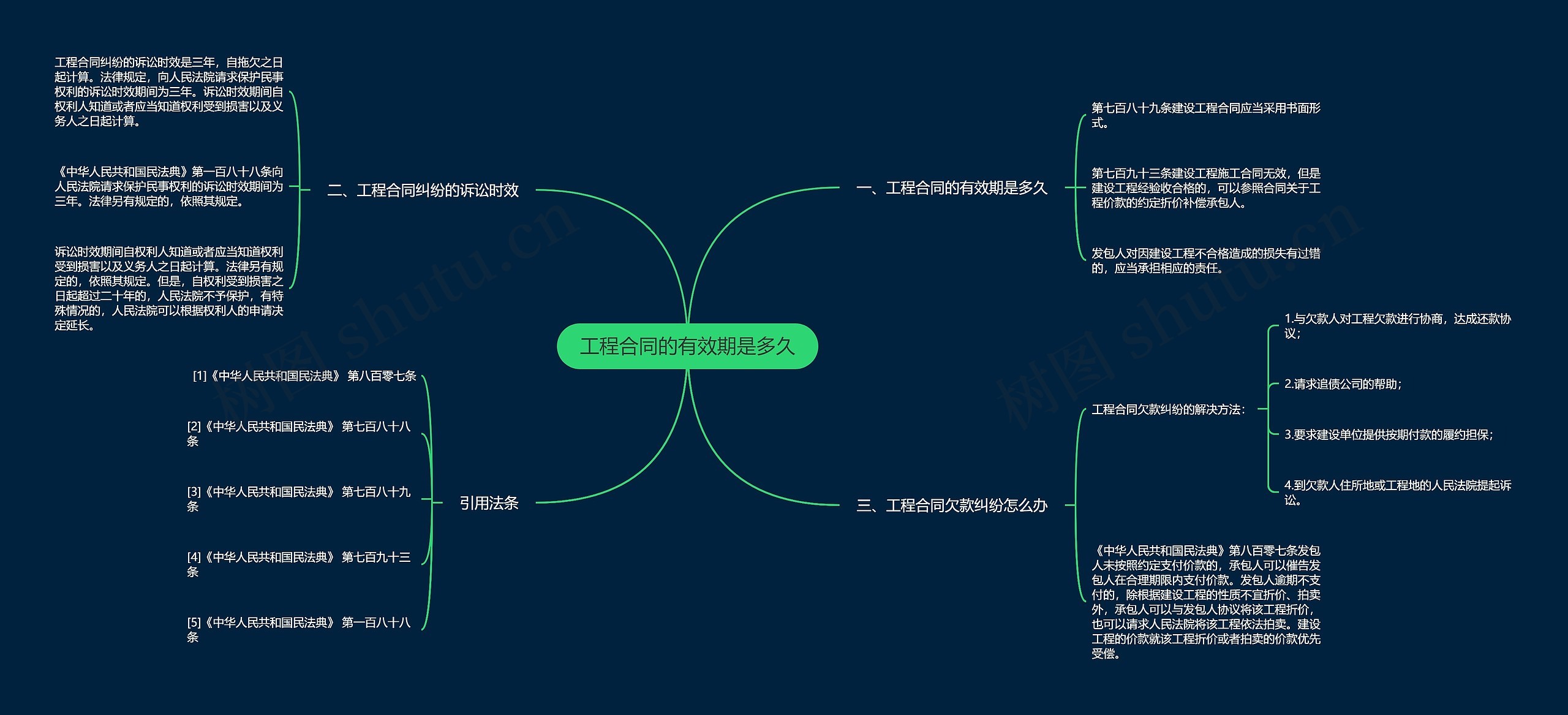 工程合同的有效期是多久