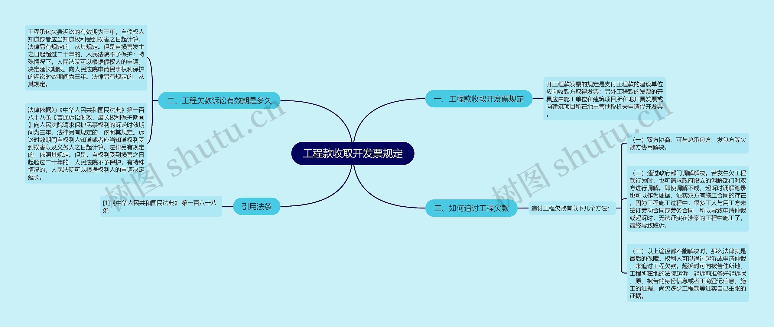 工程款收取开发票规定思维导图