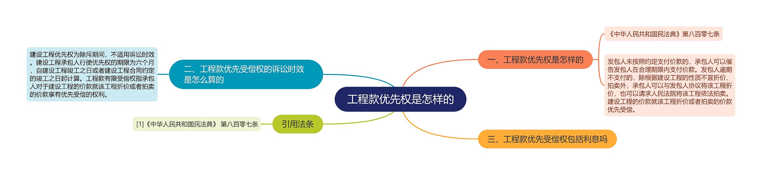 工程款优先权是怎样的