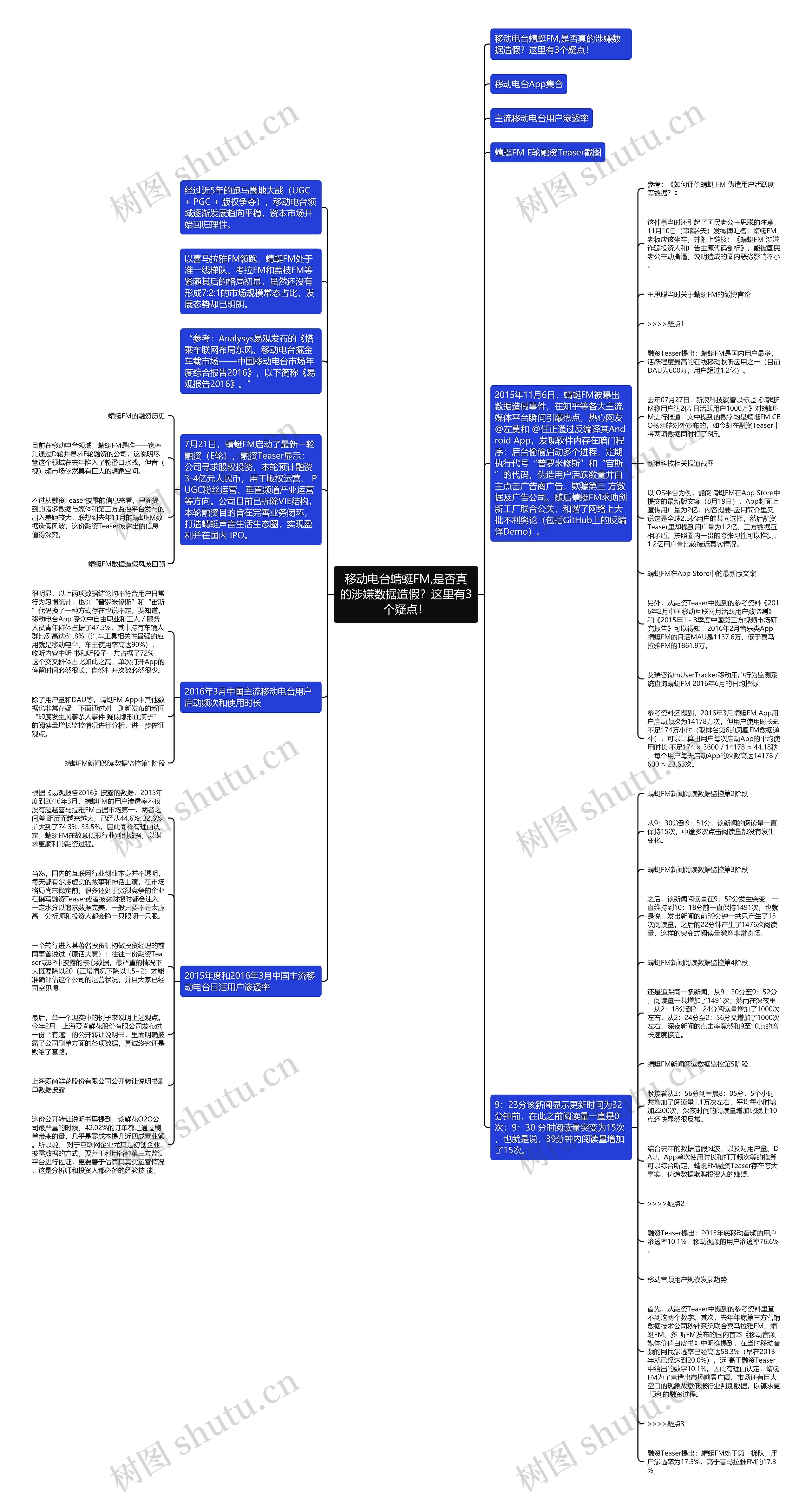 移动电台蜻蜓FM,是否真的涉嫌数据造假？这里有3个疑点！思维导图