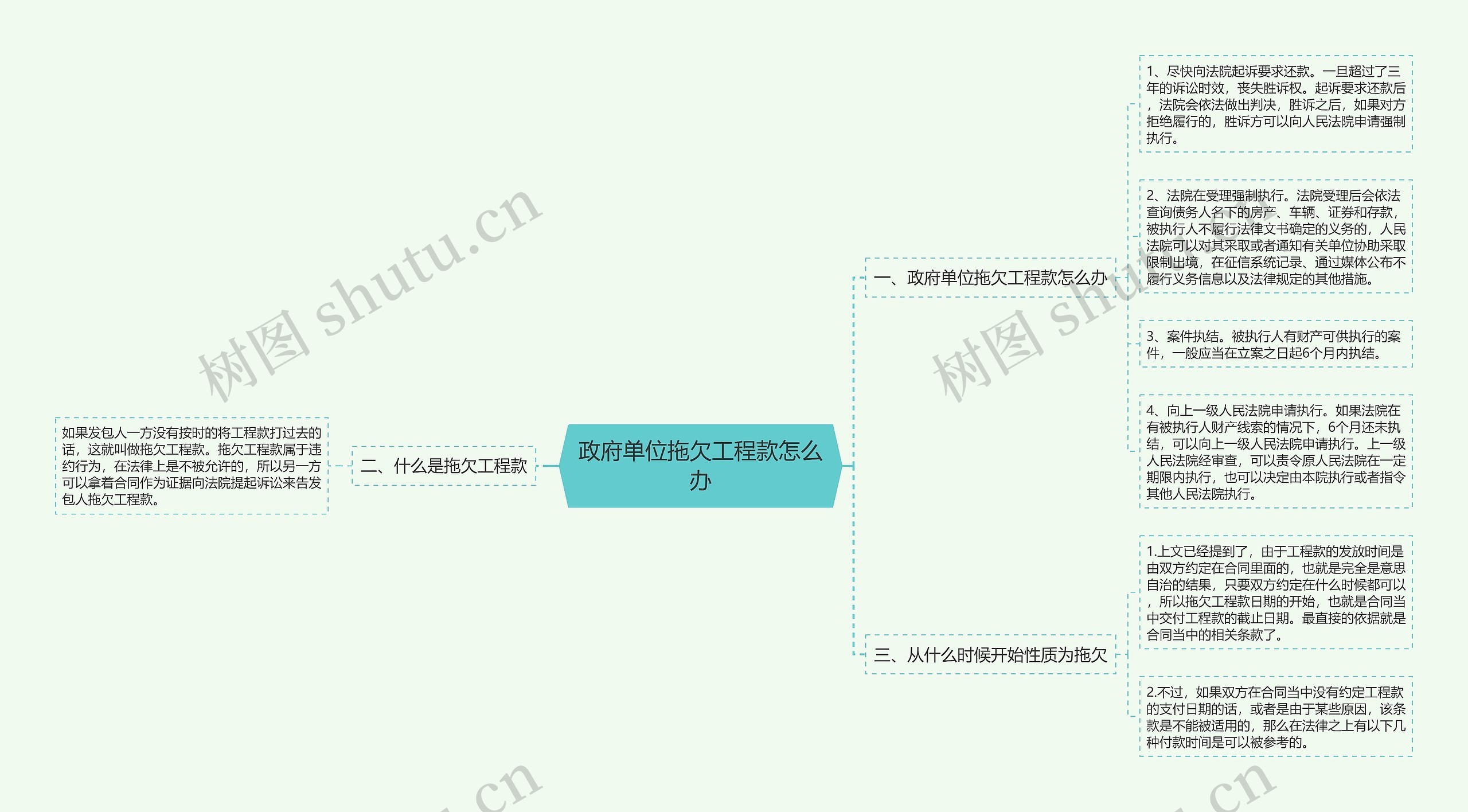 政府单位拖欠工程款怎么办思维导图