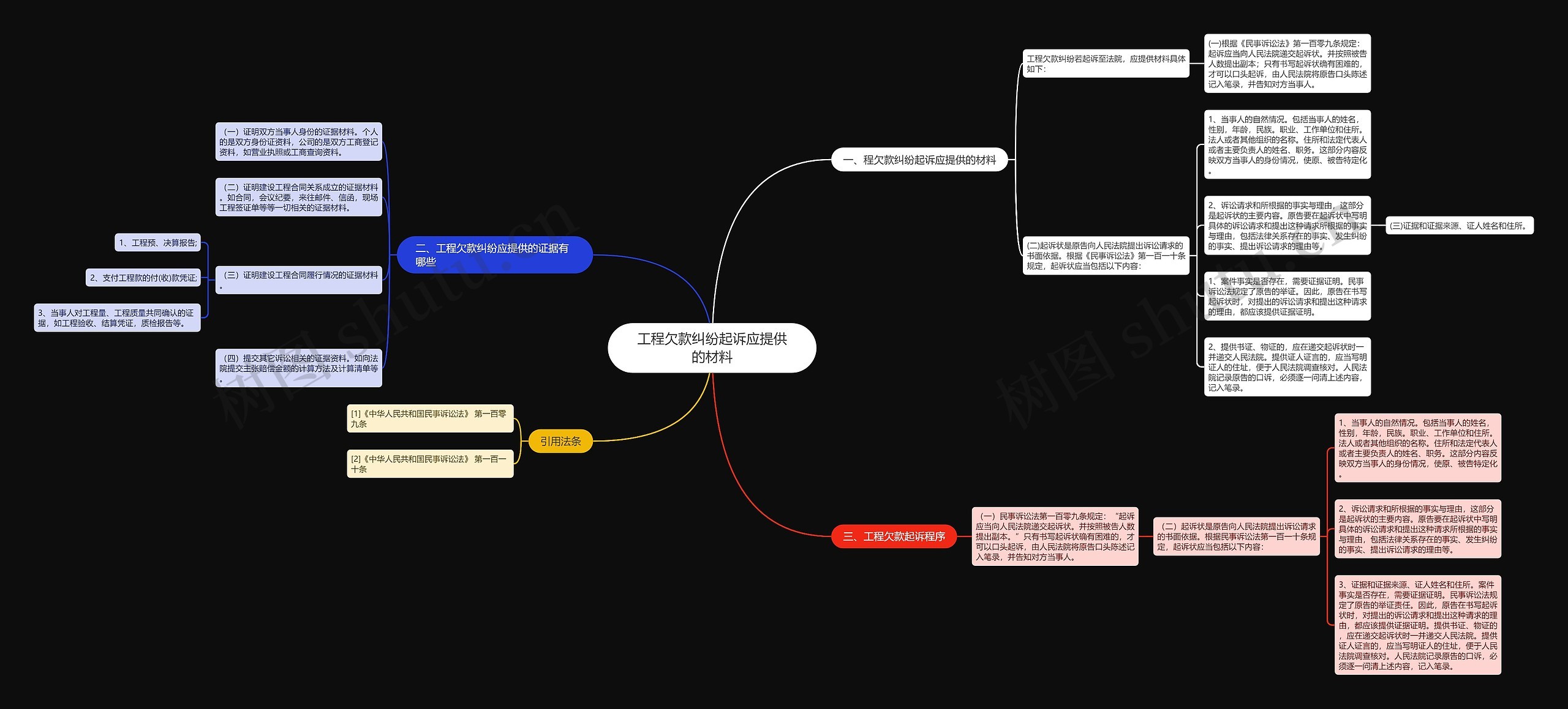 工程欠款纠纷起诉应提供的材料 工程欠款纠纷起诉应提供的材料