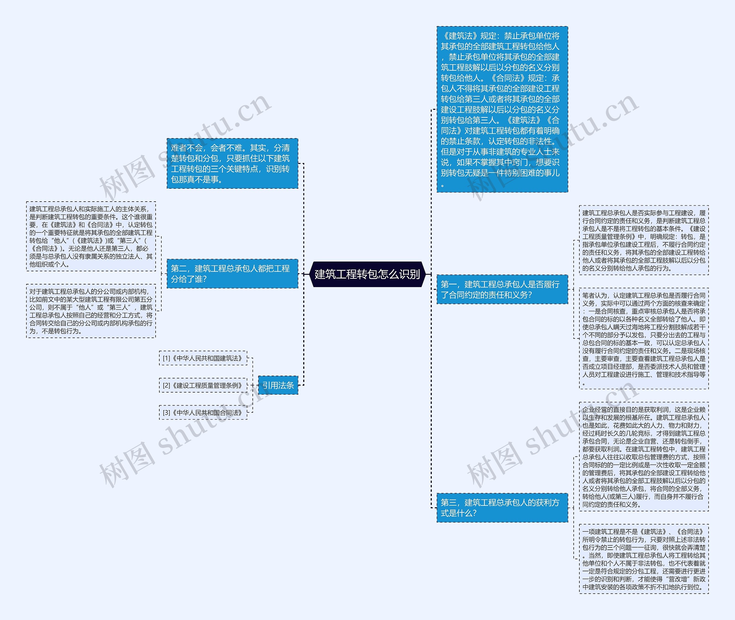 建筑工程转包怎么识别 建筑工程转包怎么识别