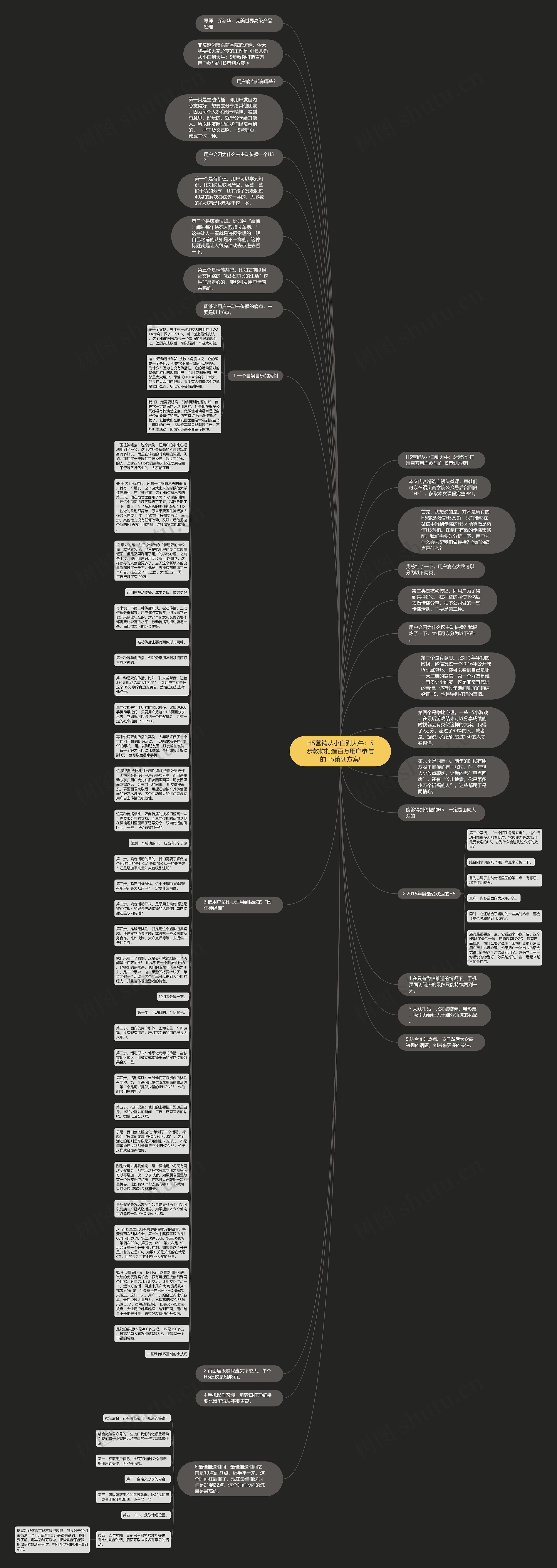 H5营销从小白到大牛：5步教你打造百万用户参与的H5策划方案!思维导图