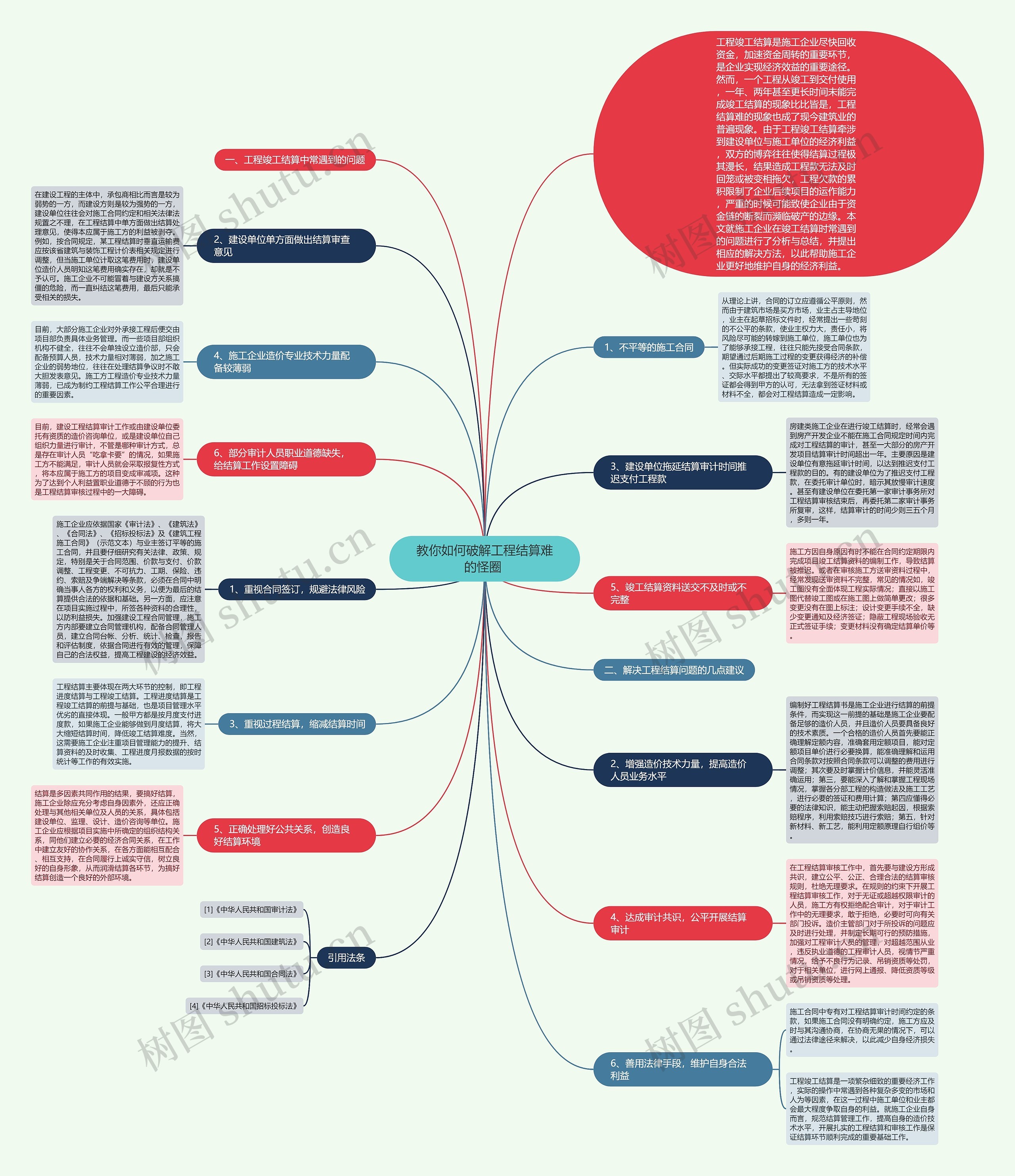 教你如何破解工程结算难的怪圈 思维导图