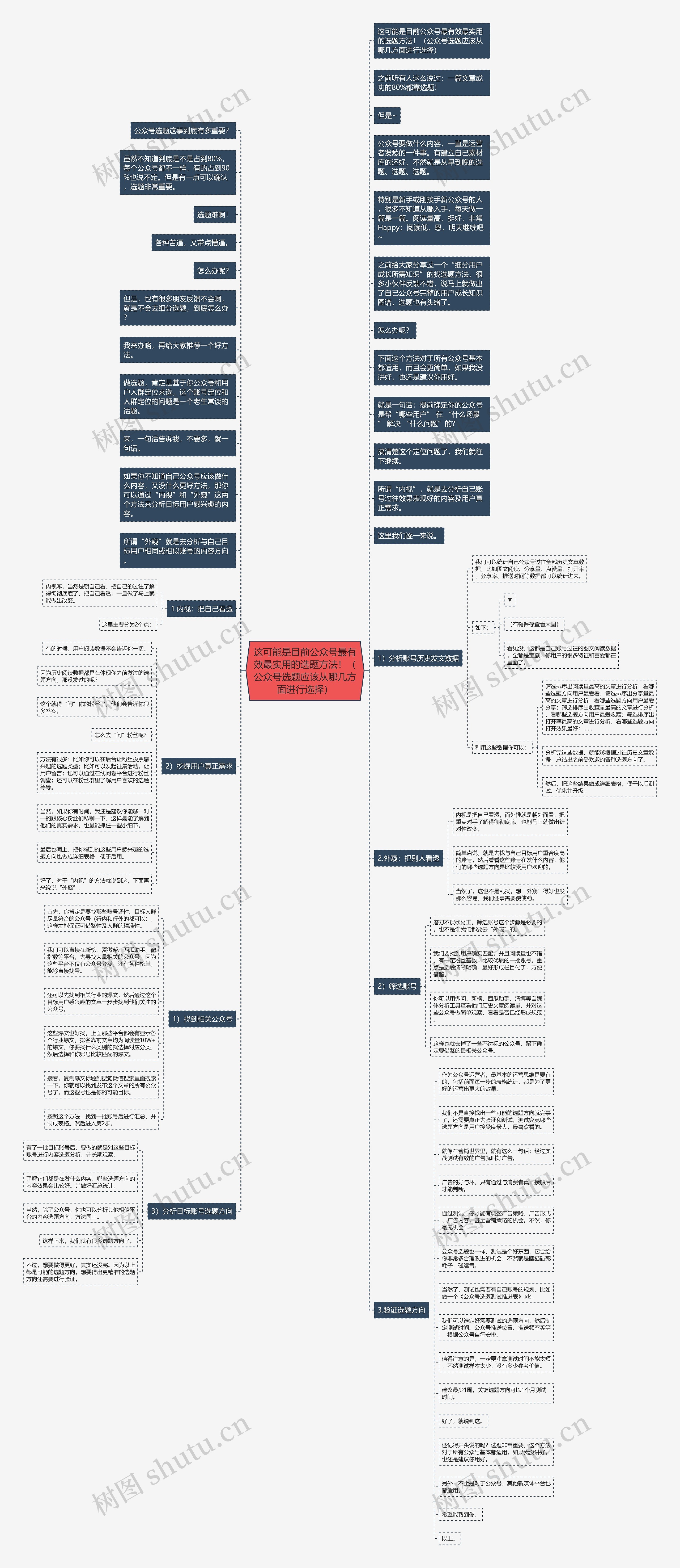 这可能是目前公众号最有效最实用的选题方法！（公众号选题应该从哪几方面进行选择）