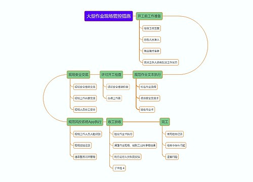 大型作业现场管控措施