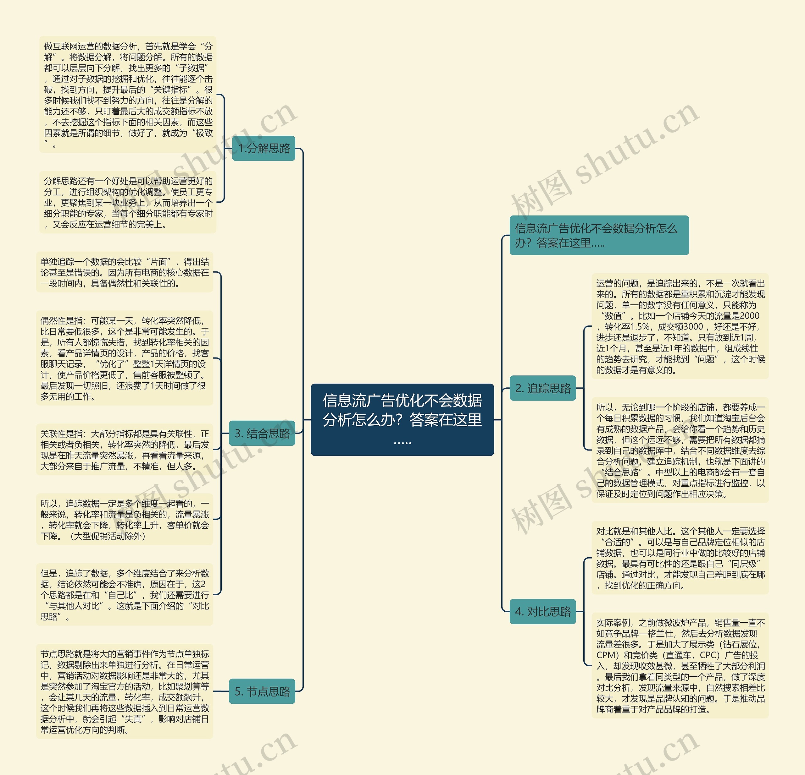 信息流广告优化不会数据分析怎么办?答案在这里….. 信息流广告优化不会数据分析怎么办?答案在这里…..