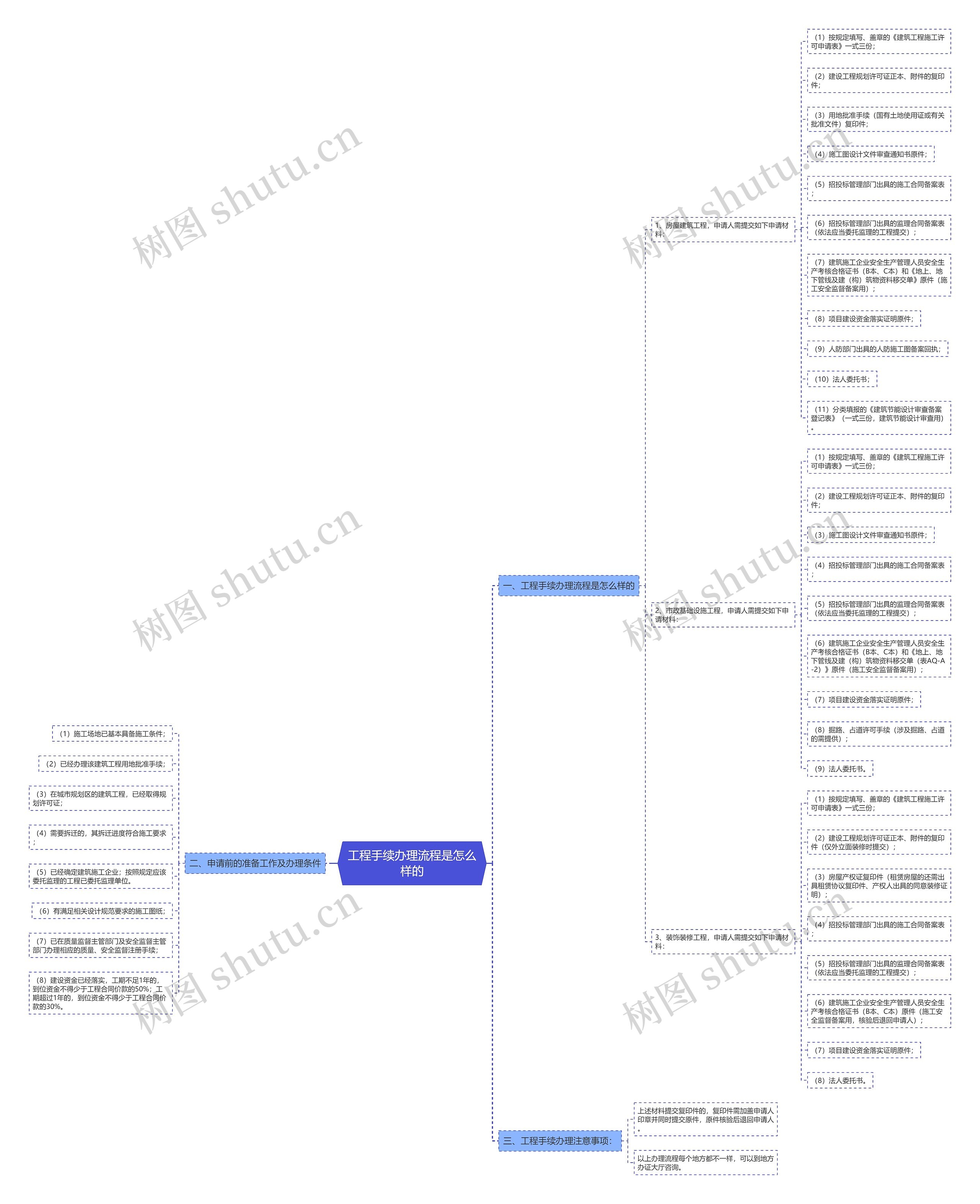 工程手续办理流程是怎么样的 工程手续办理流程是怎么样的