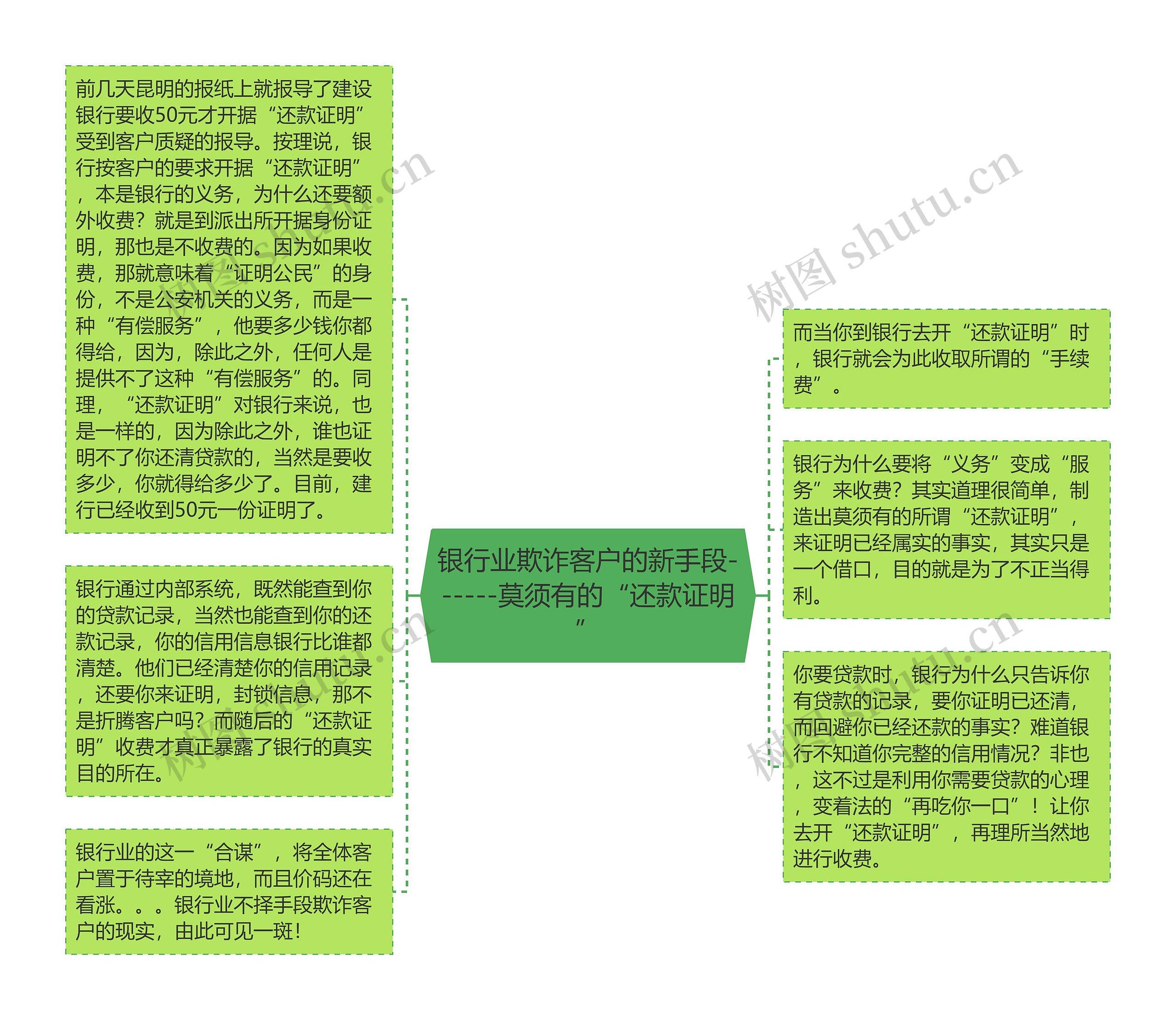 银行业欺诈客户的新手段------莫须有的“还款证明”