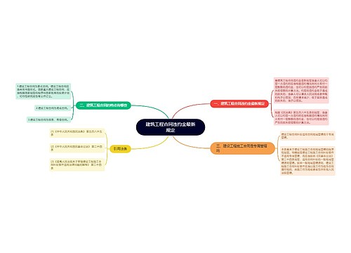 建筑工程合同违约金最新规定