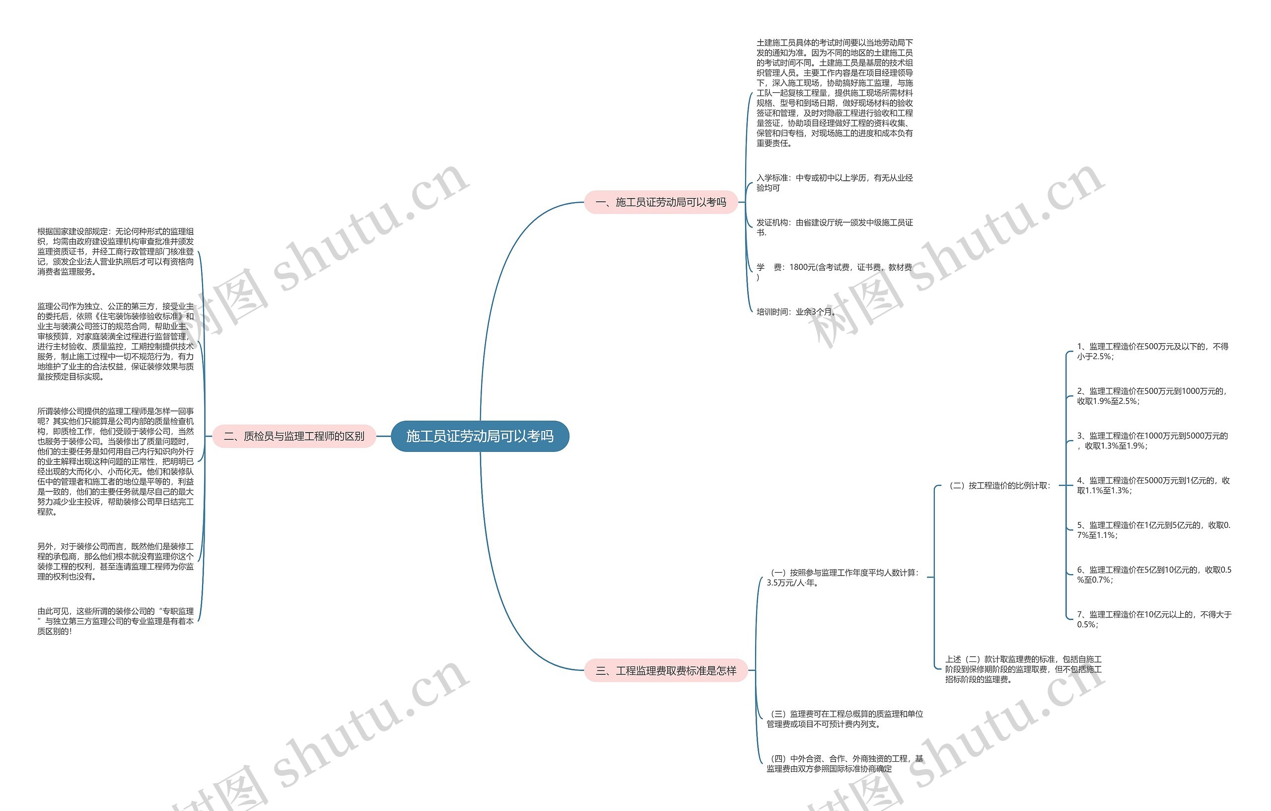 施工员证劳动局可以考吗 施工员证劳动局可以考吗