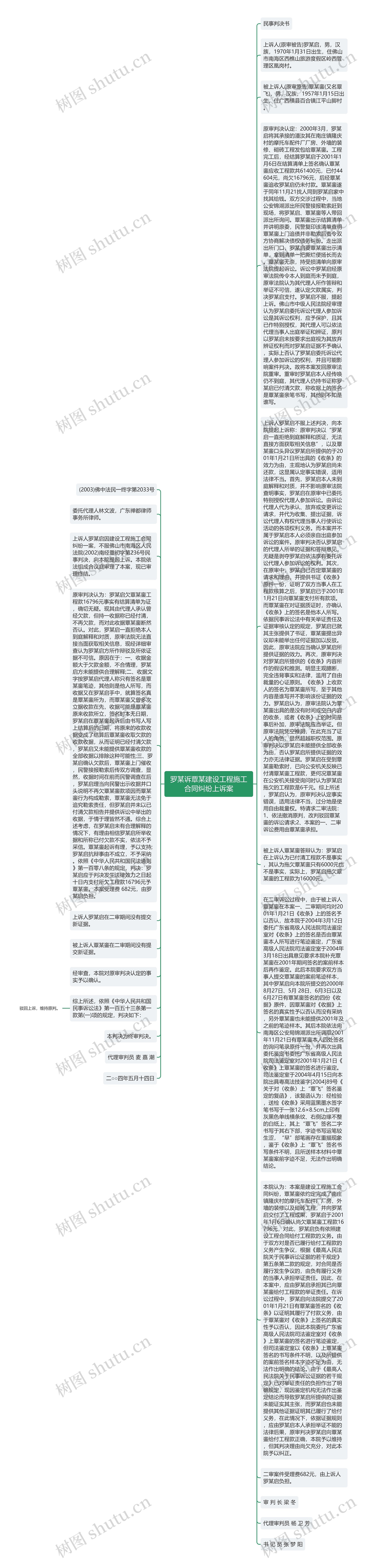 罗某诉覃某建设工程施工合同纠纷上诉案思维导图