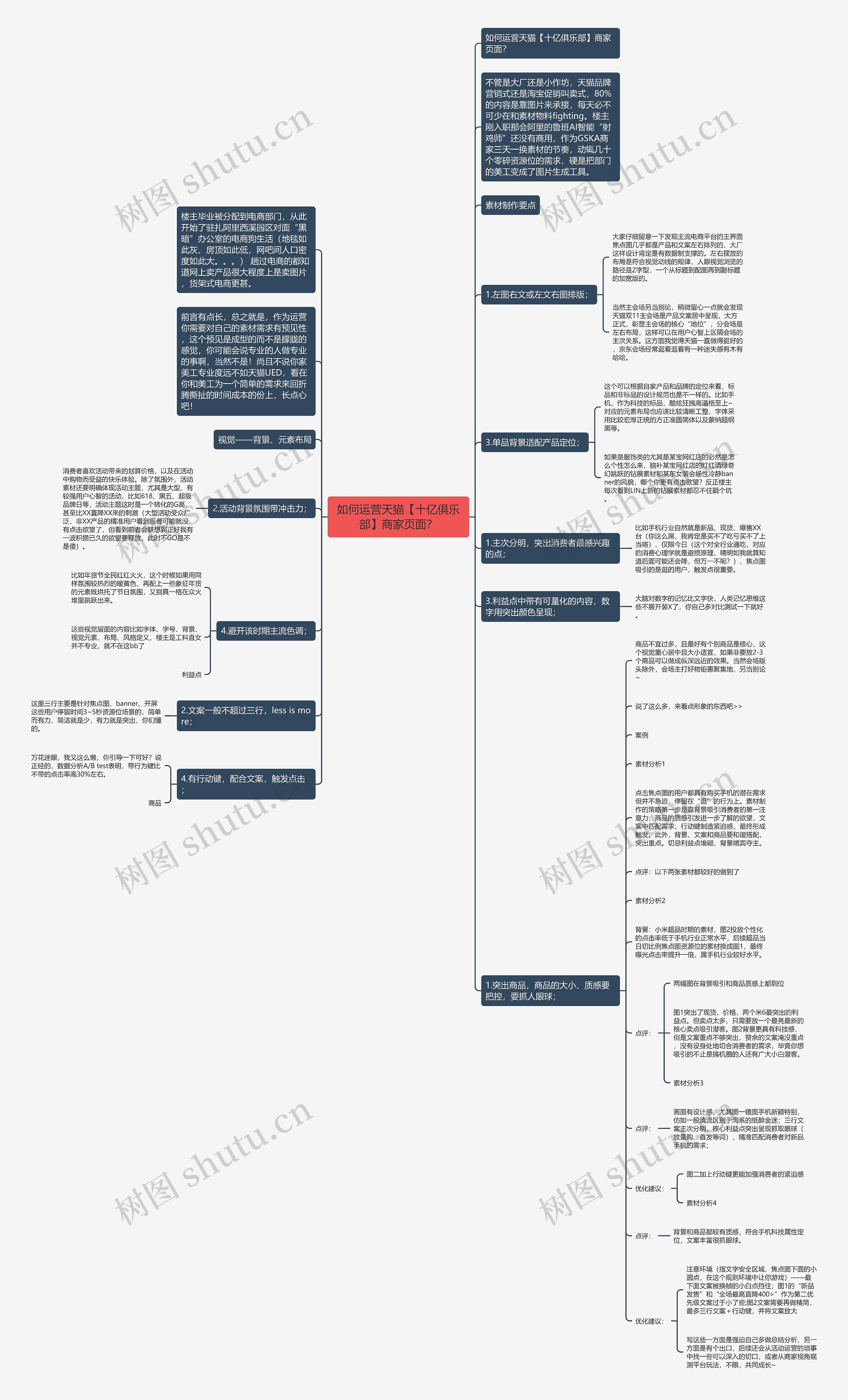 如何运营天猫【十亿俱乐部】商家页面？思维导图